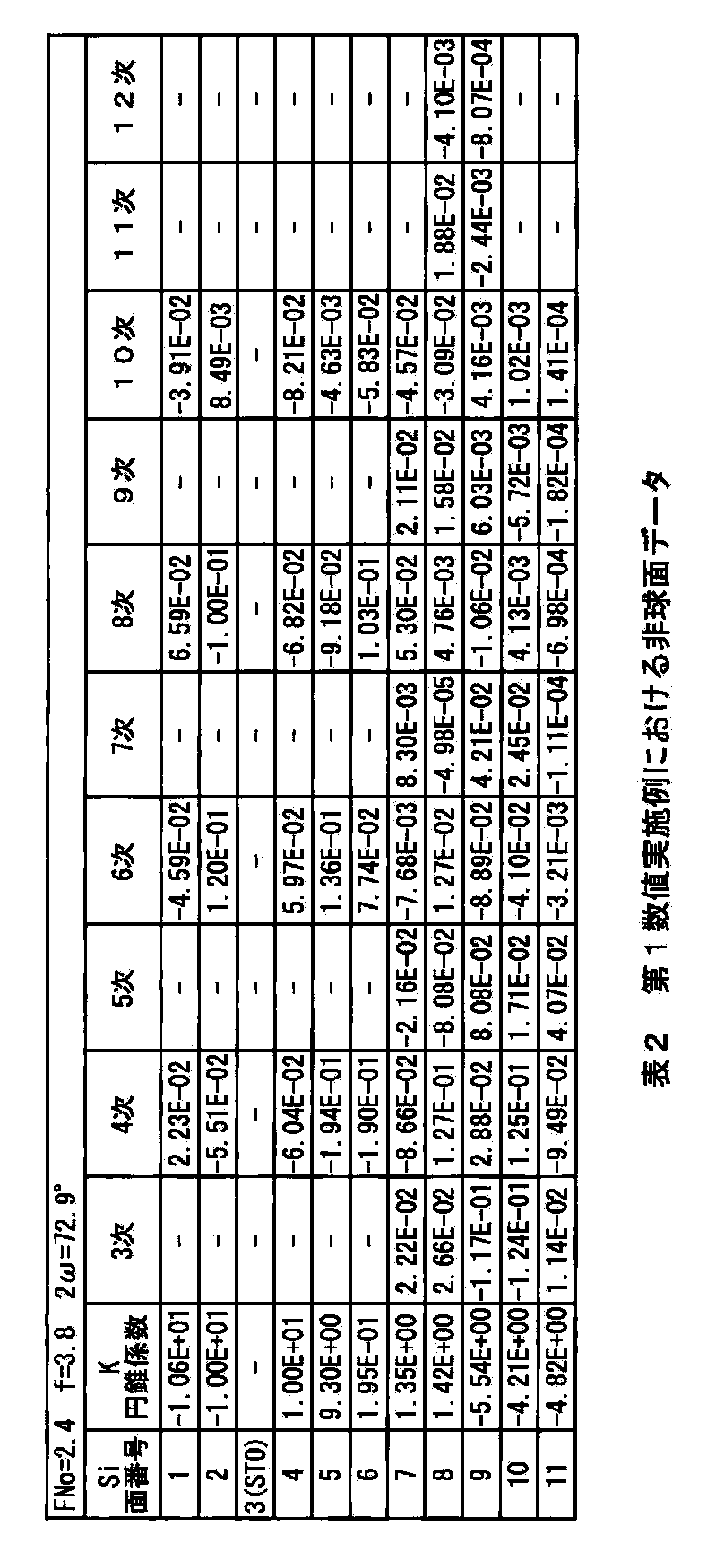Figure JPOXMLDOC01-appb-T000003