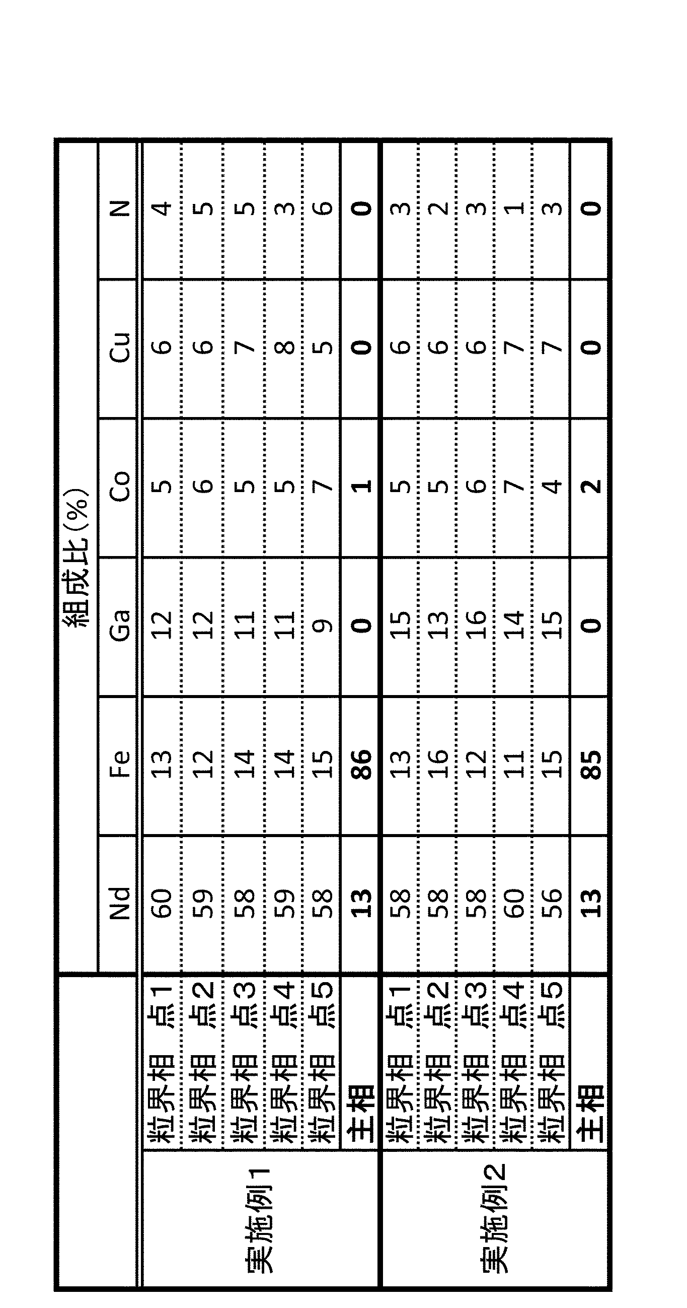 Figure JPOXMLDOC01-appb-T000003