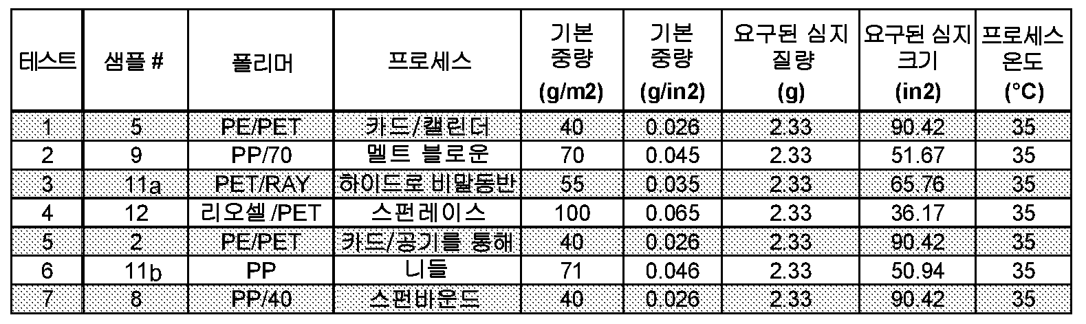 Figure pct00005