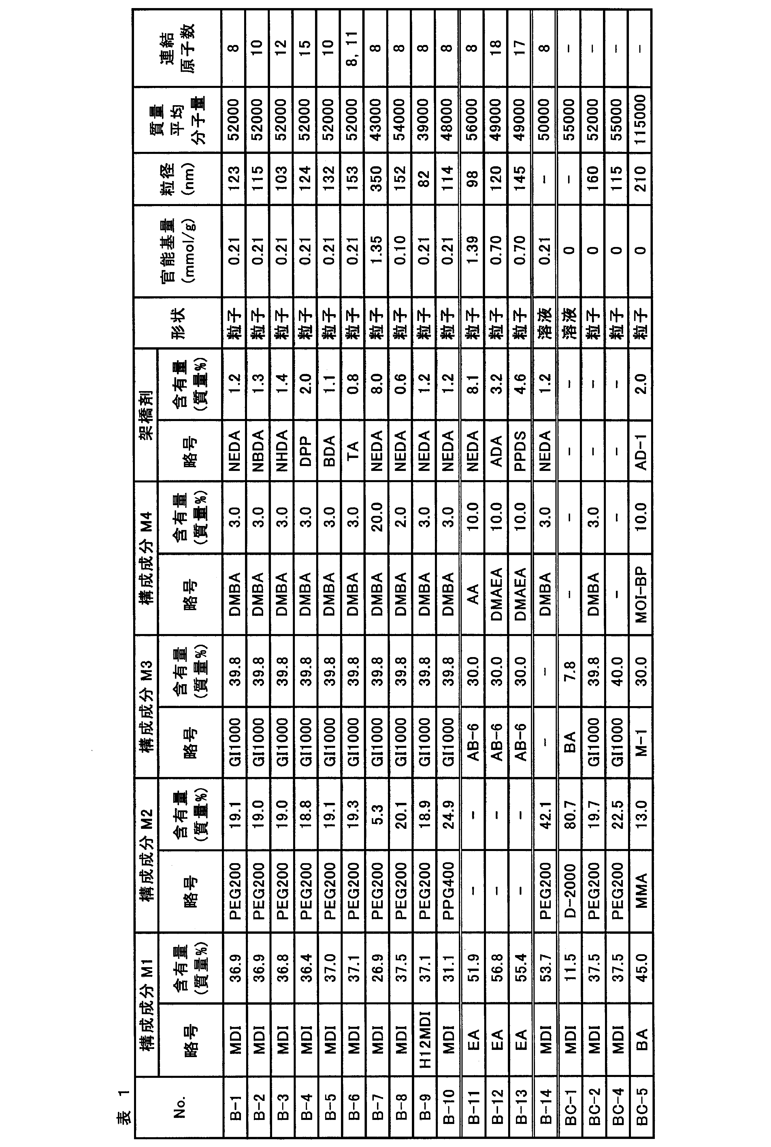 Figure JPOXMLDOC01-appb-T000024