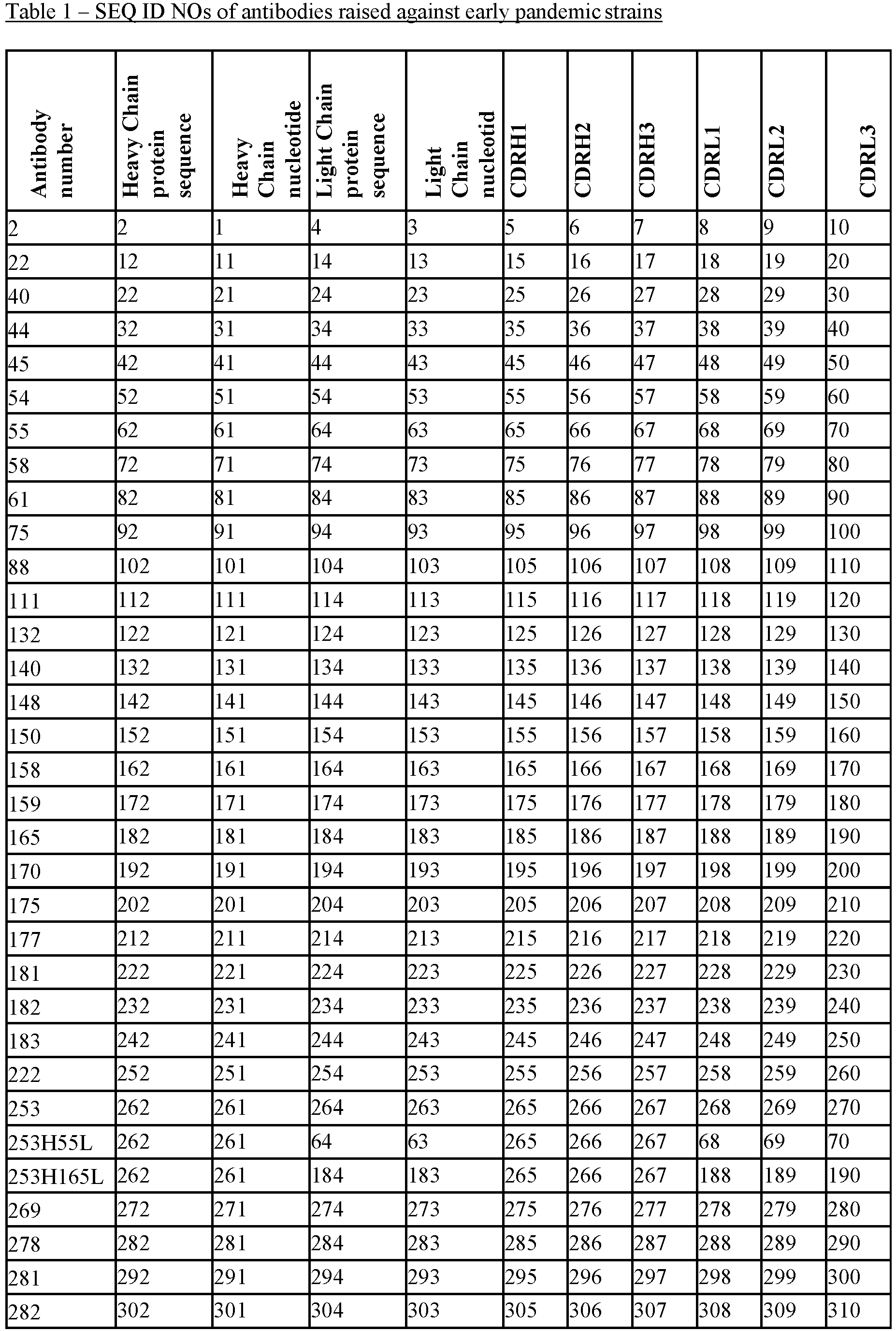 Figure imgb0002