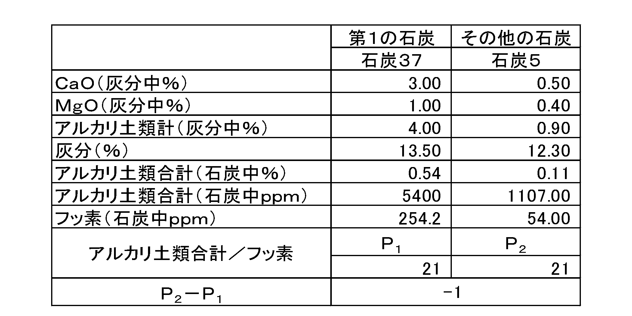 Figure JPOXMLDOC01-appb-T000007