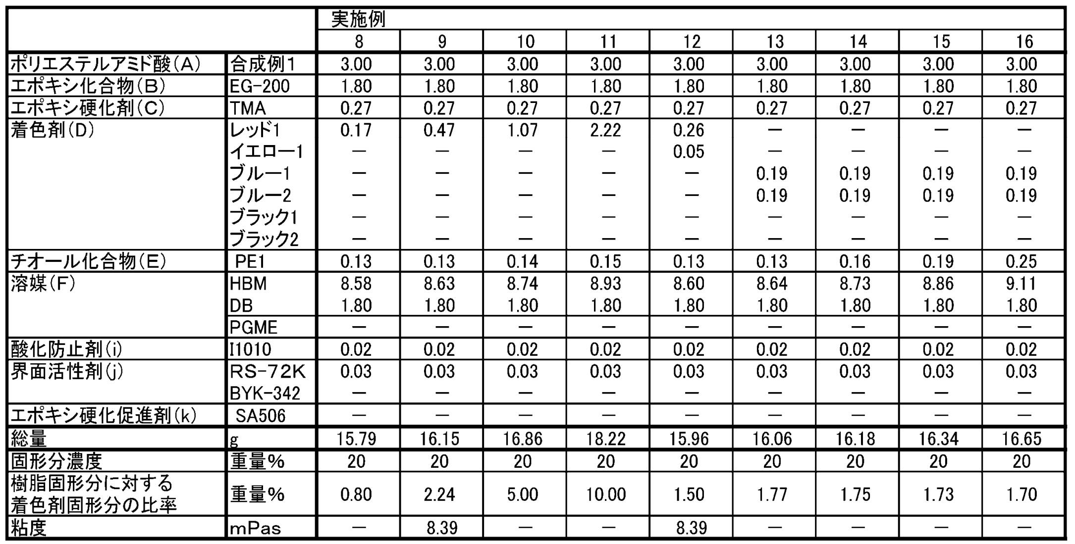 Figure JPOXMLDOC01-appb-T000013