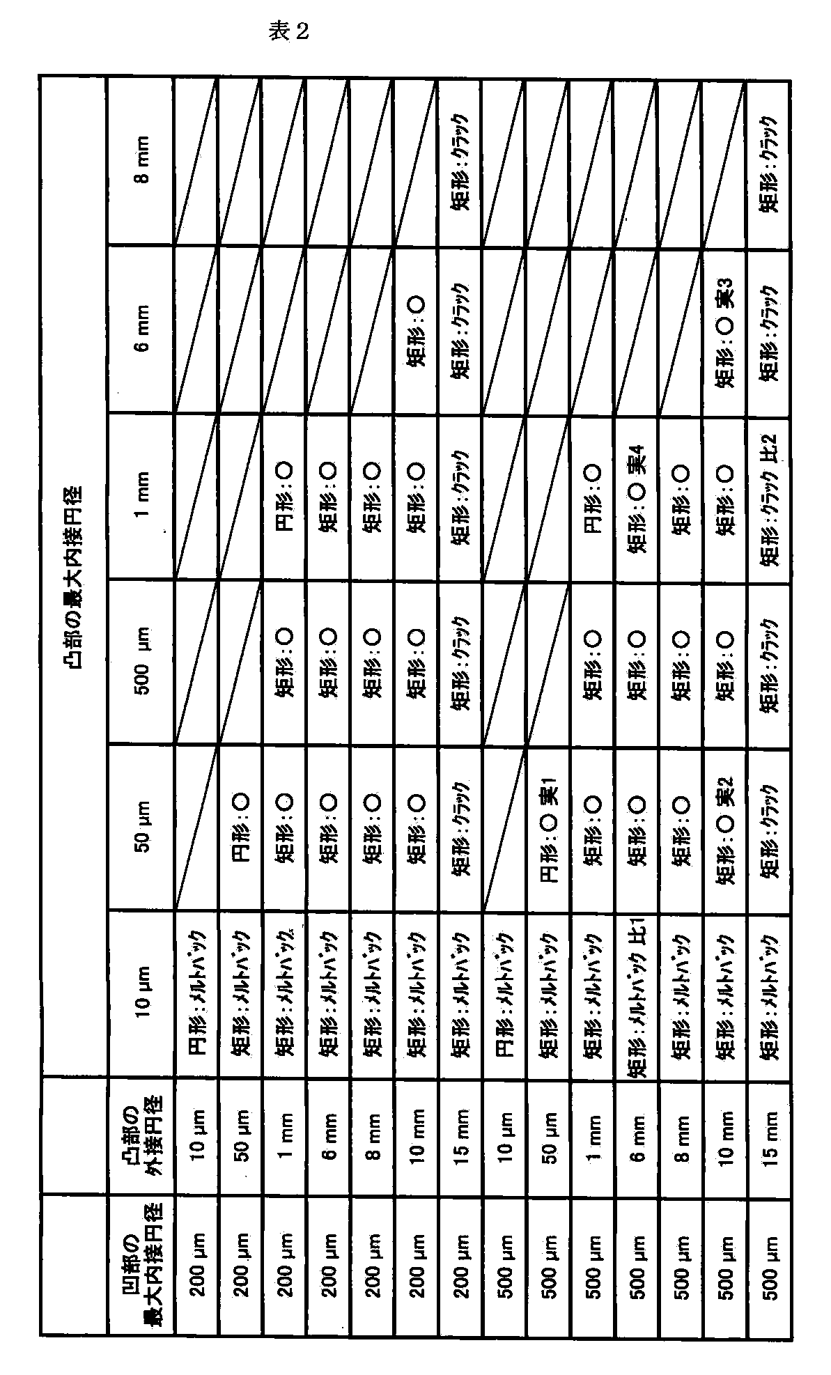 Figure JPOXMLDOC01-appb-T000002