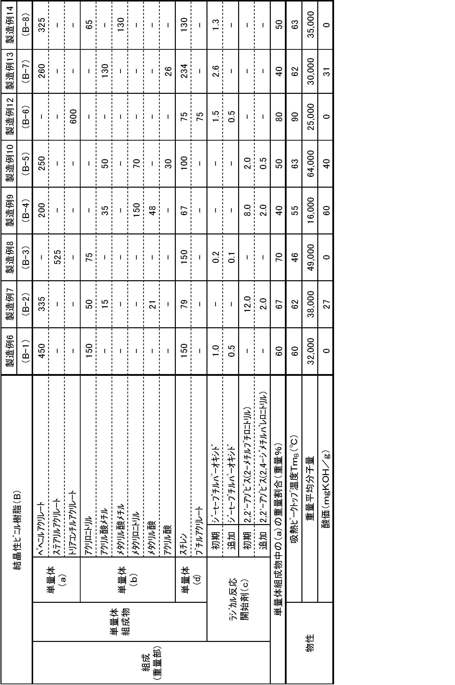 Figure JPOXMLDOC01-appb-T000002