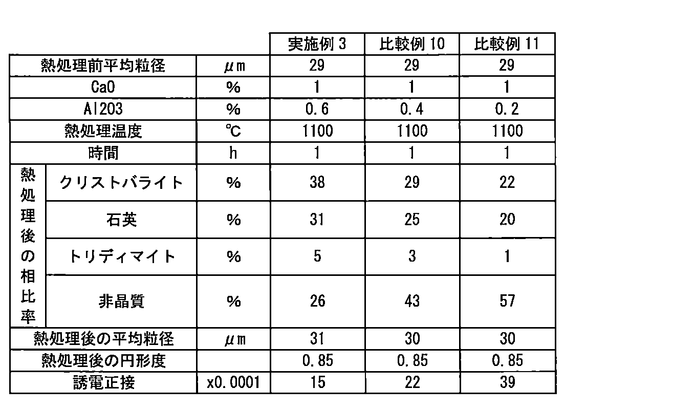 Figure JPOXMLDOC01-appb-T000005