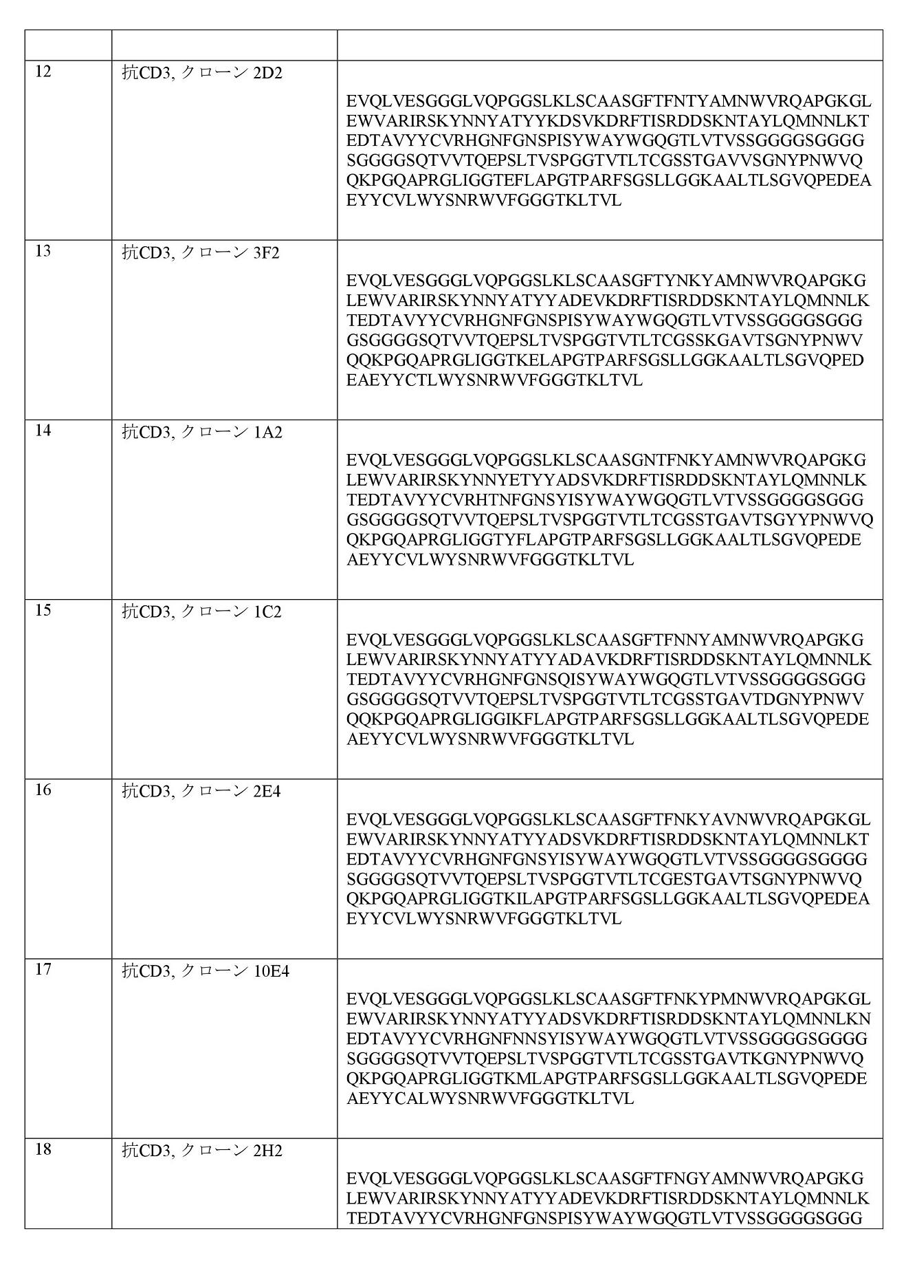 Figure 0007042467000002