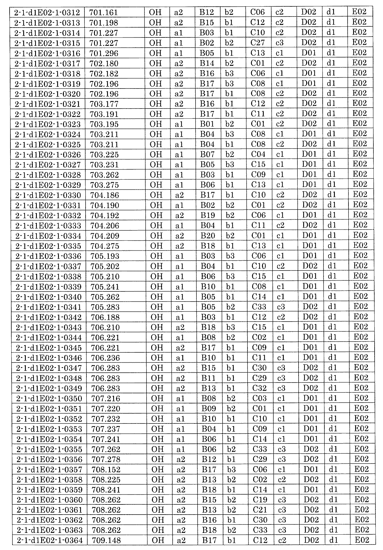 Figure JPOXMLDOC01-appb-I001402