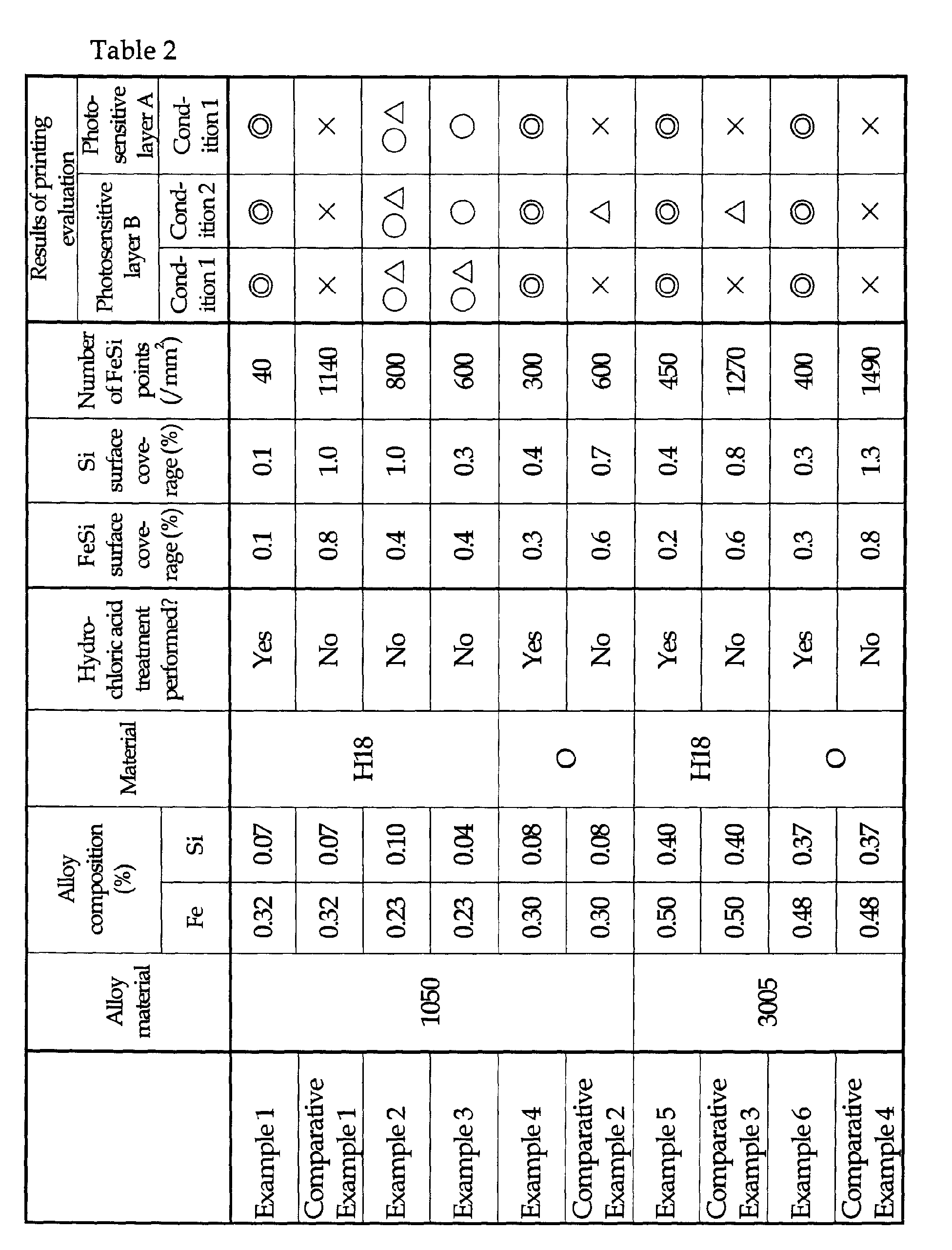 Figure 00510001
