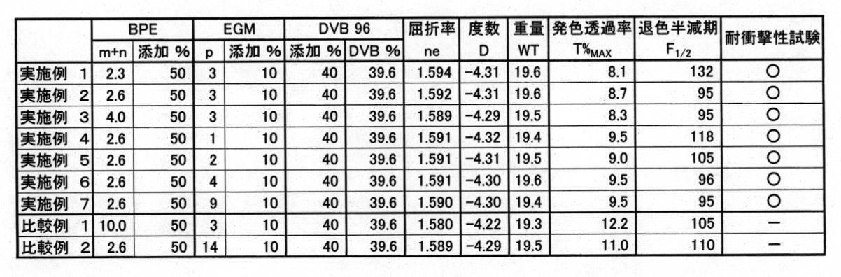 Figure JPOXMLDOC01-appb-T000007