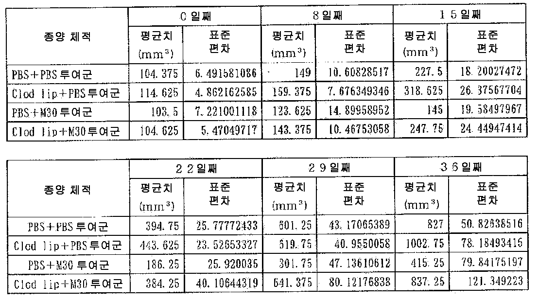 Figure pct00016