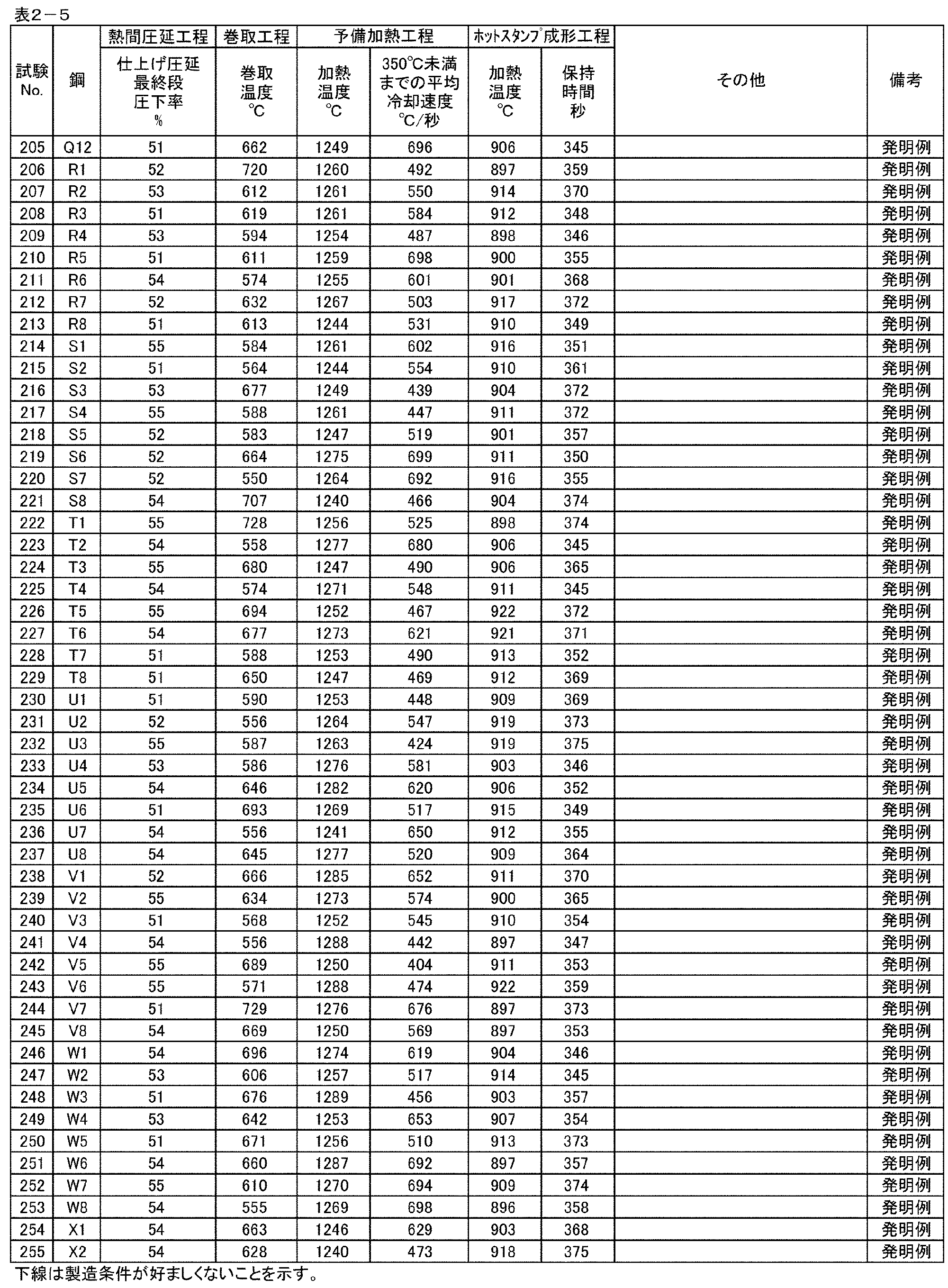 Figure JPOXMLDOC01-appb-T000015