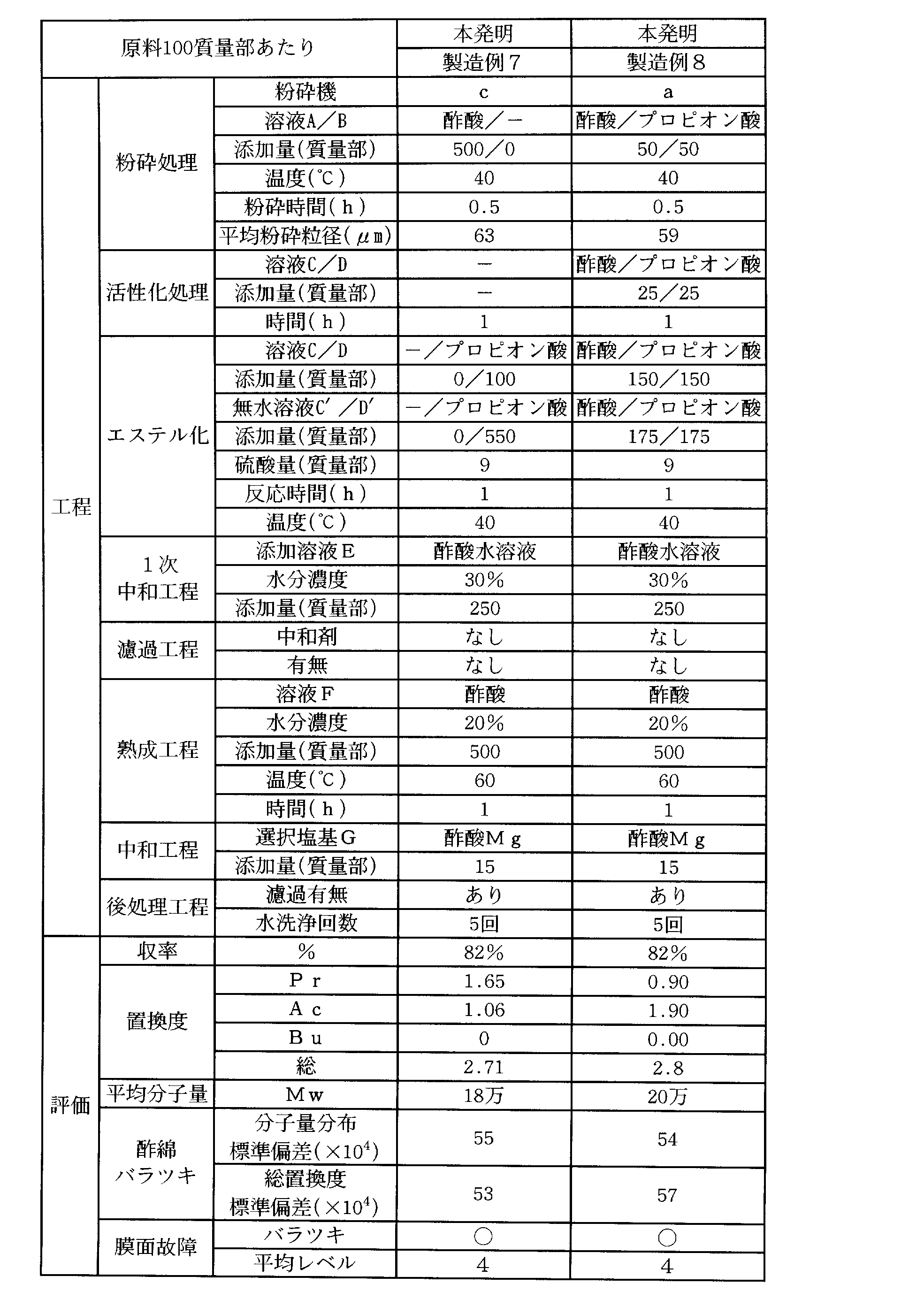 Figure JPOXMLDOC01-appb-T000003