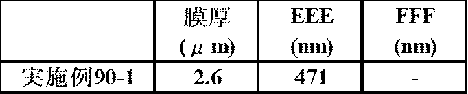 Figure JPOXMLDOC01-appb-T000297