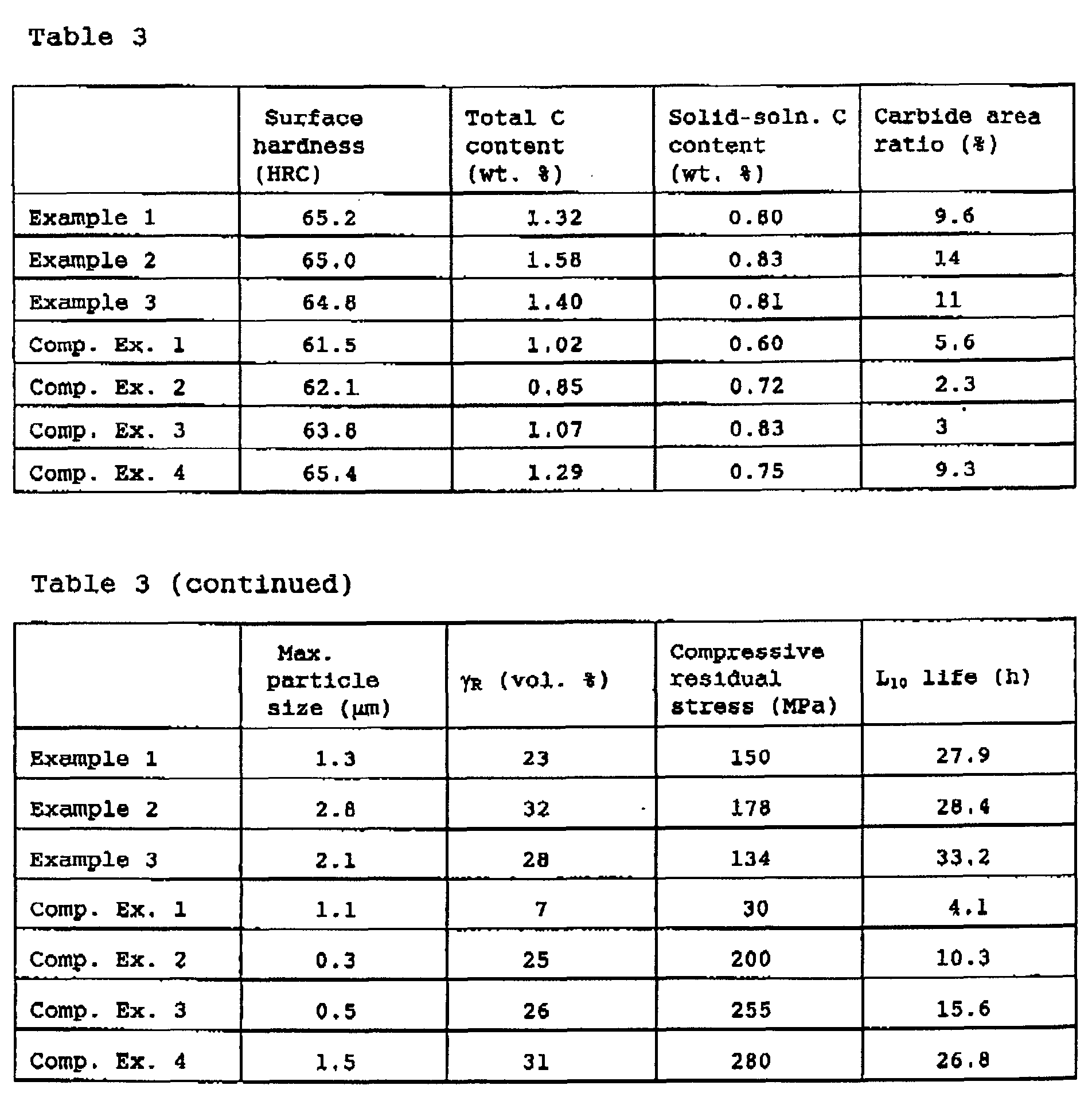 Figure 00180001