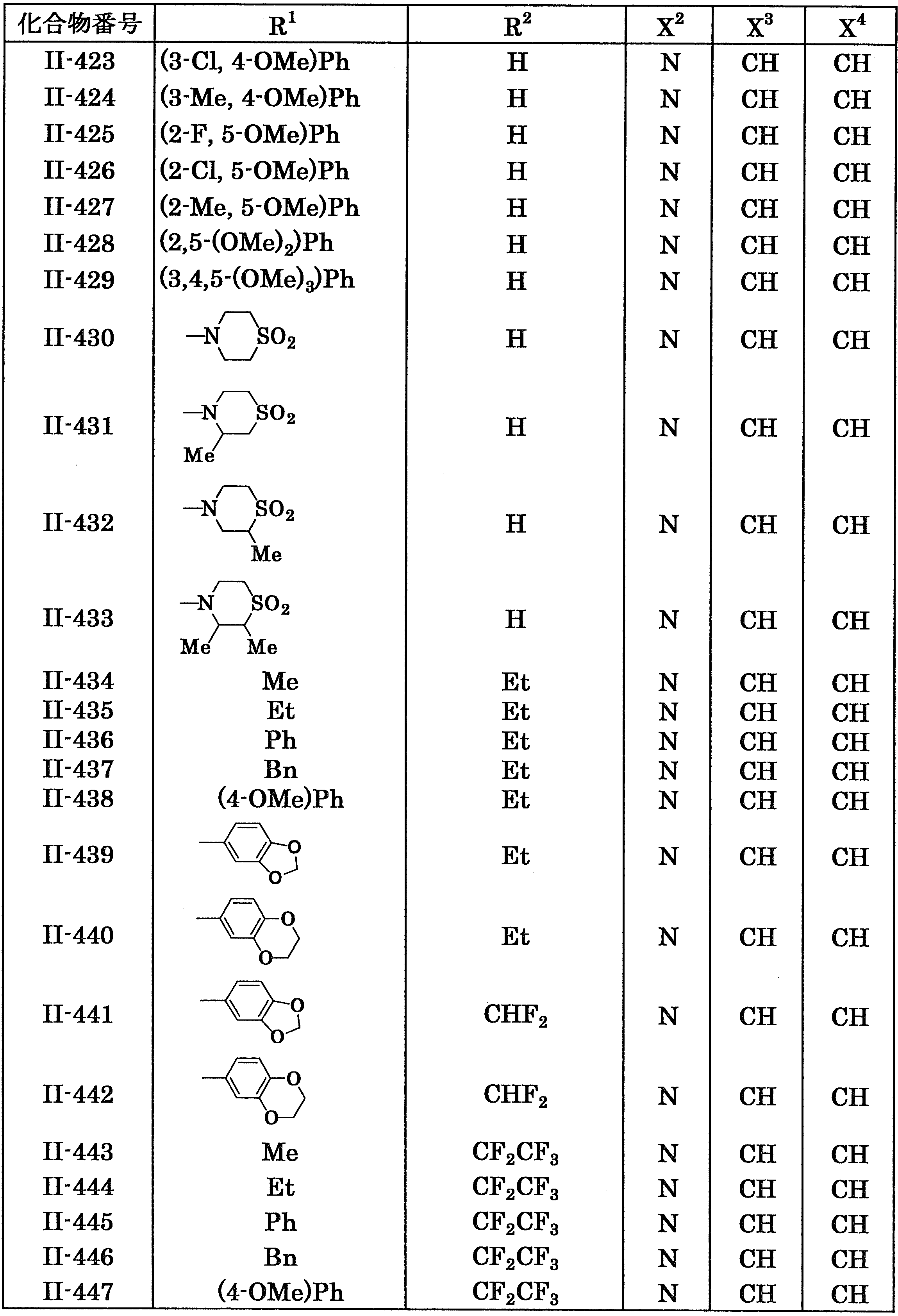 Figure JPOXMLDOC01-appb-T000028
