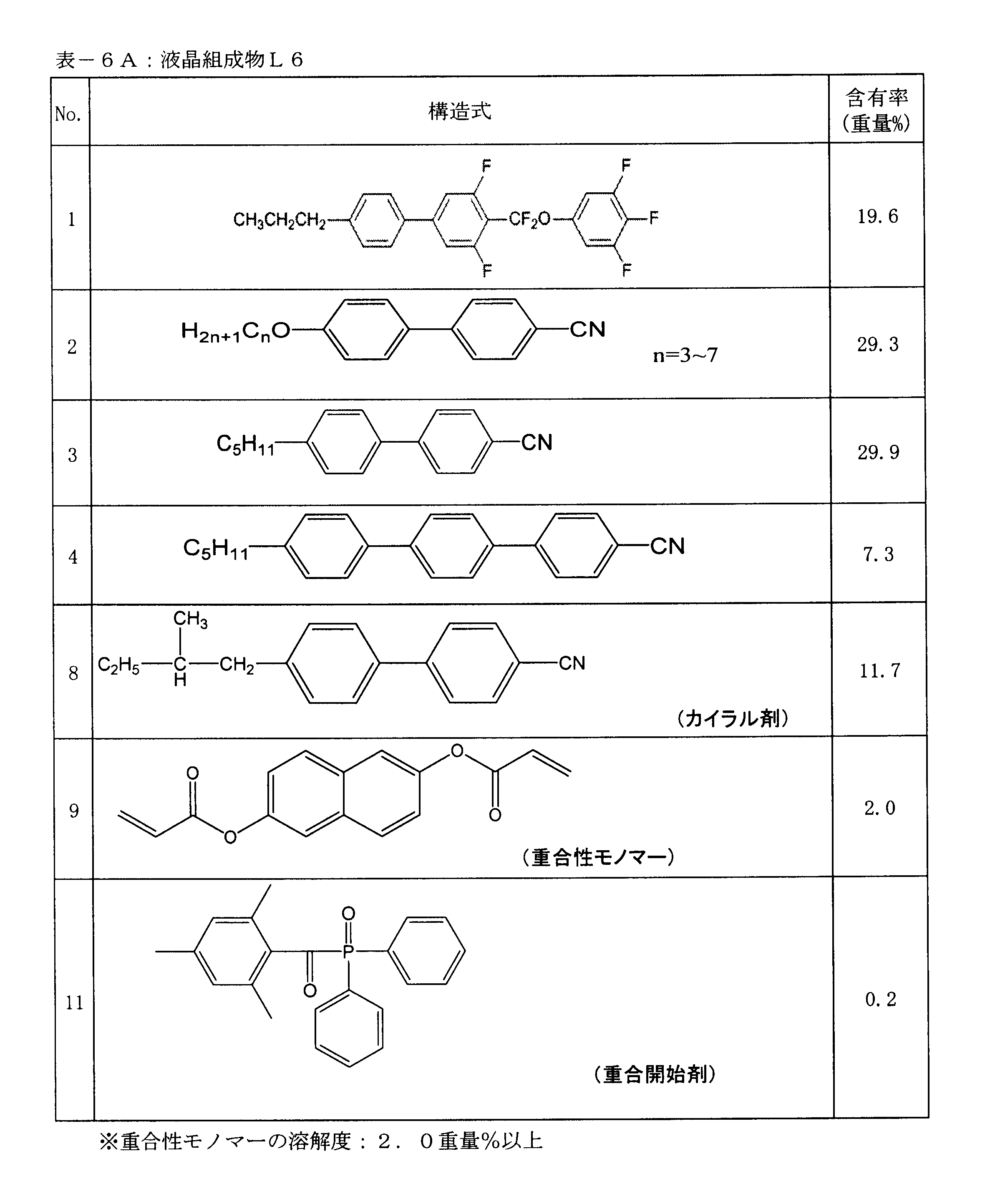 Figure JPOXMLDOC01-appb-T000059