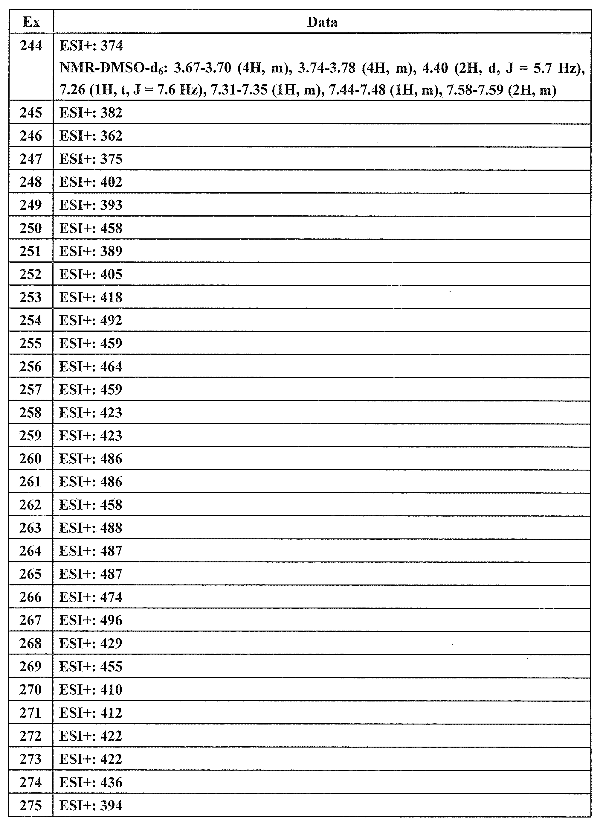 Figure JPOXMLDOC01-appb-T000208