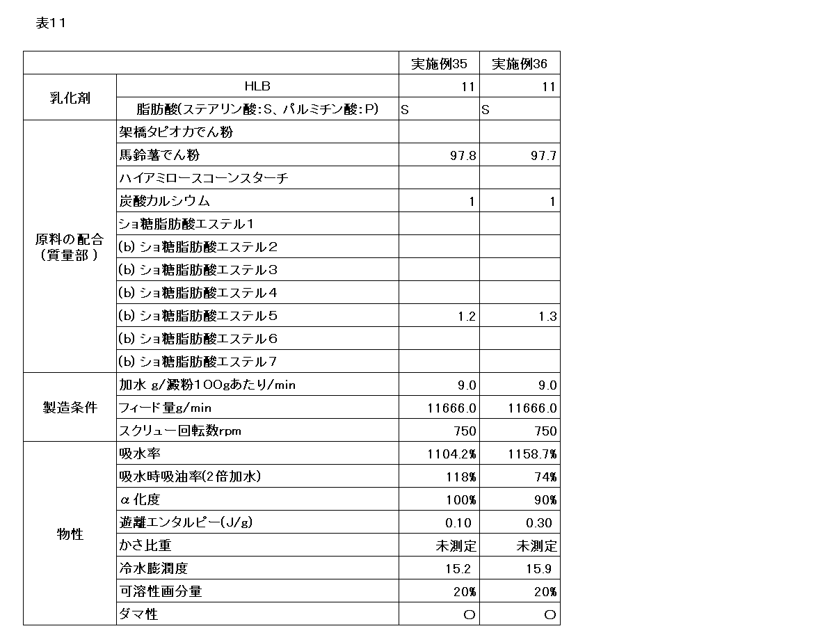 Figure JPOXMLDOC01-appb-T000011