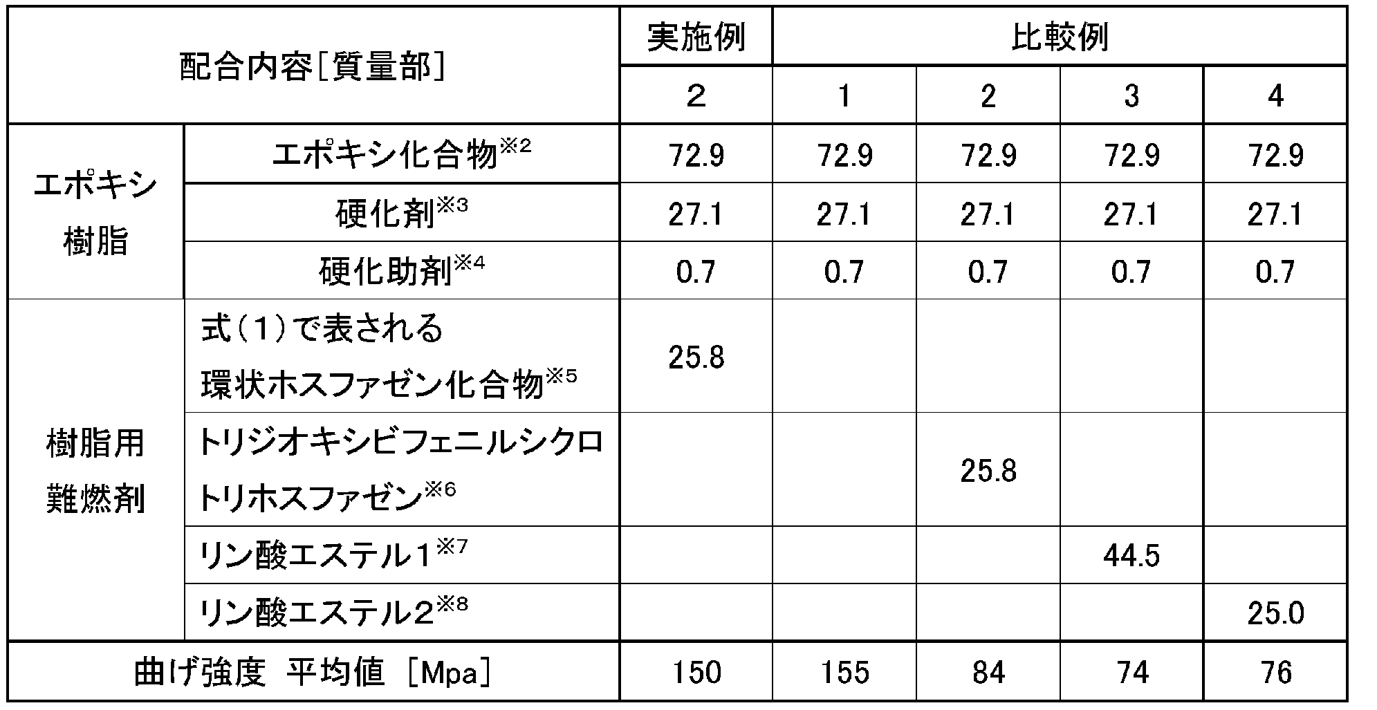 Figure JPOXMLDOC01-appb-T000011