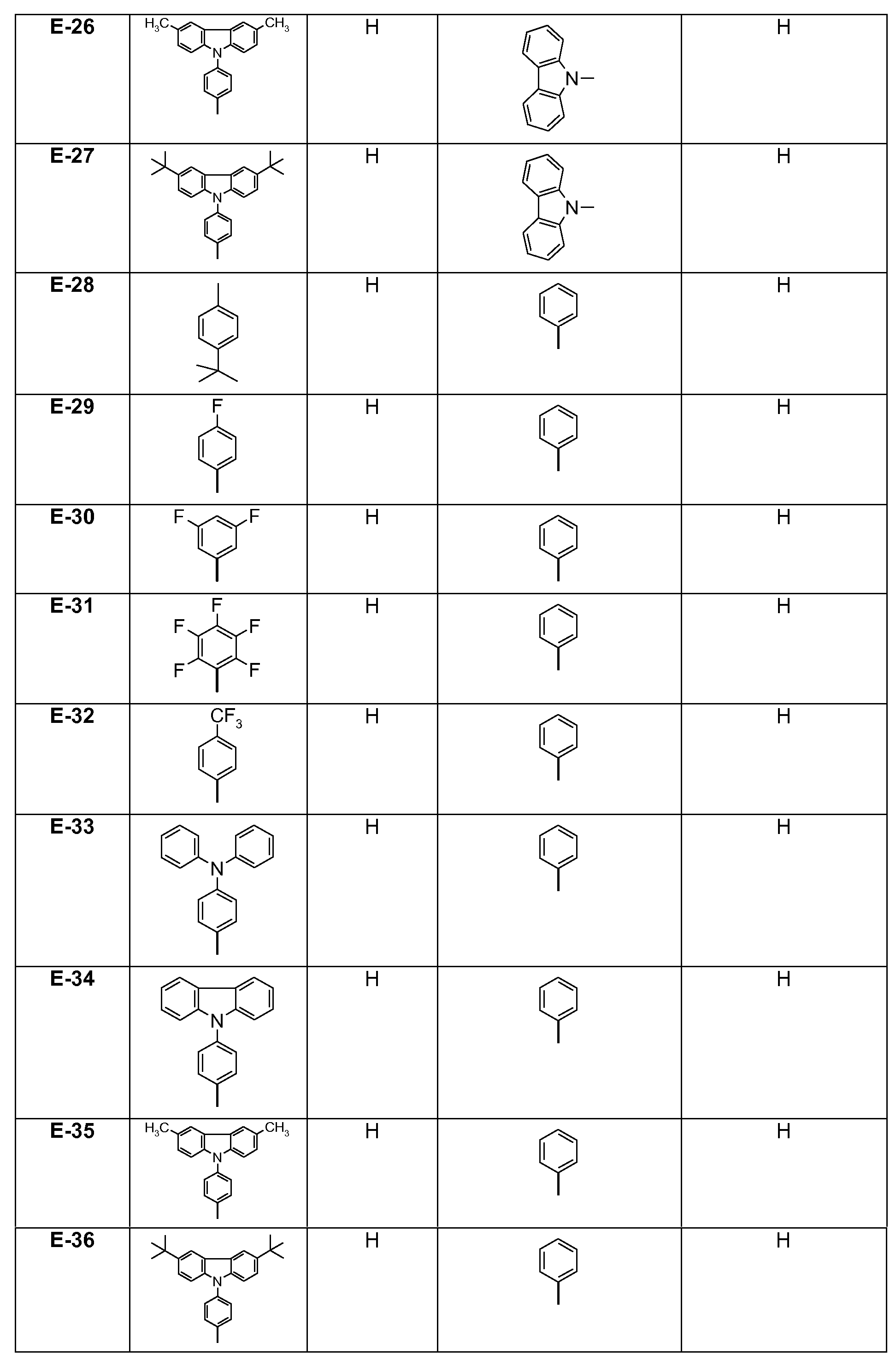 Figure pct00364