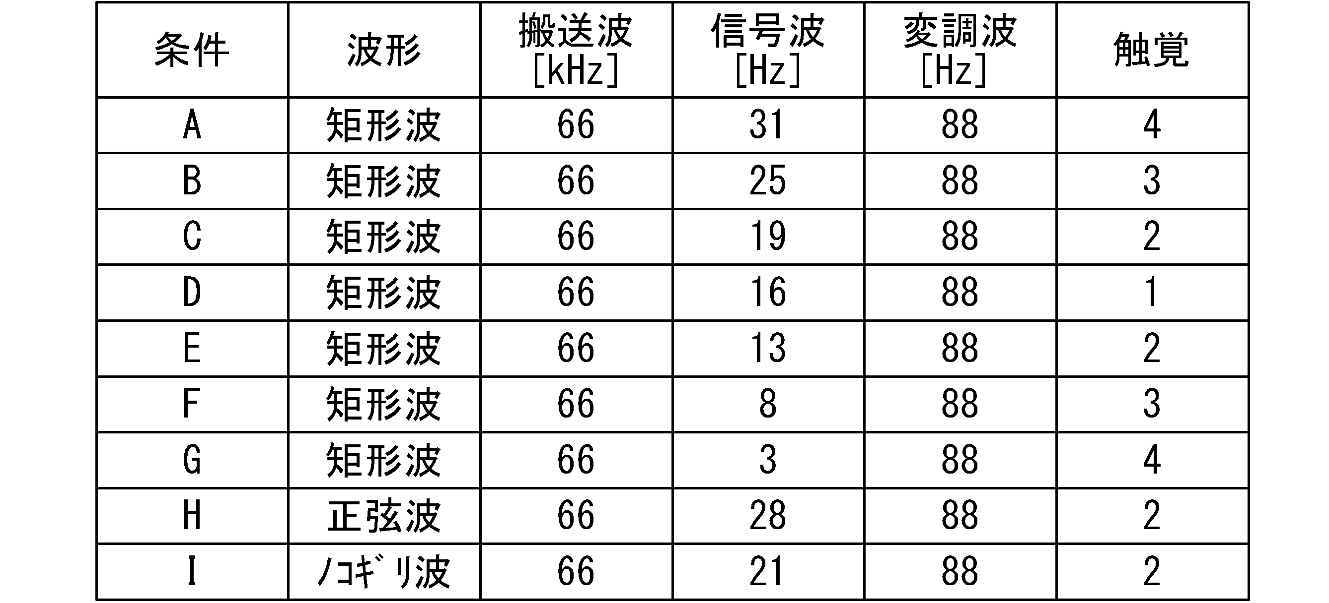 Figure JPOXMLDOC01-appb-T000003
