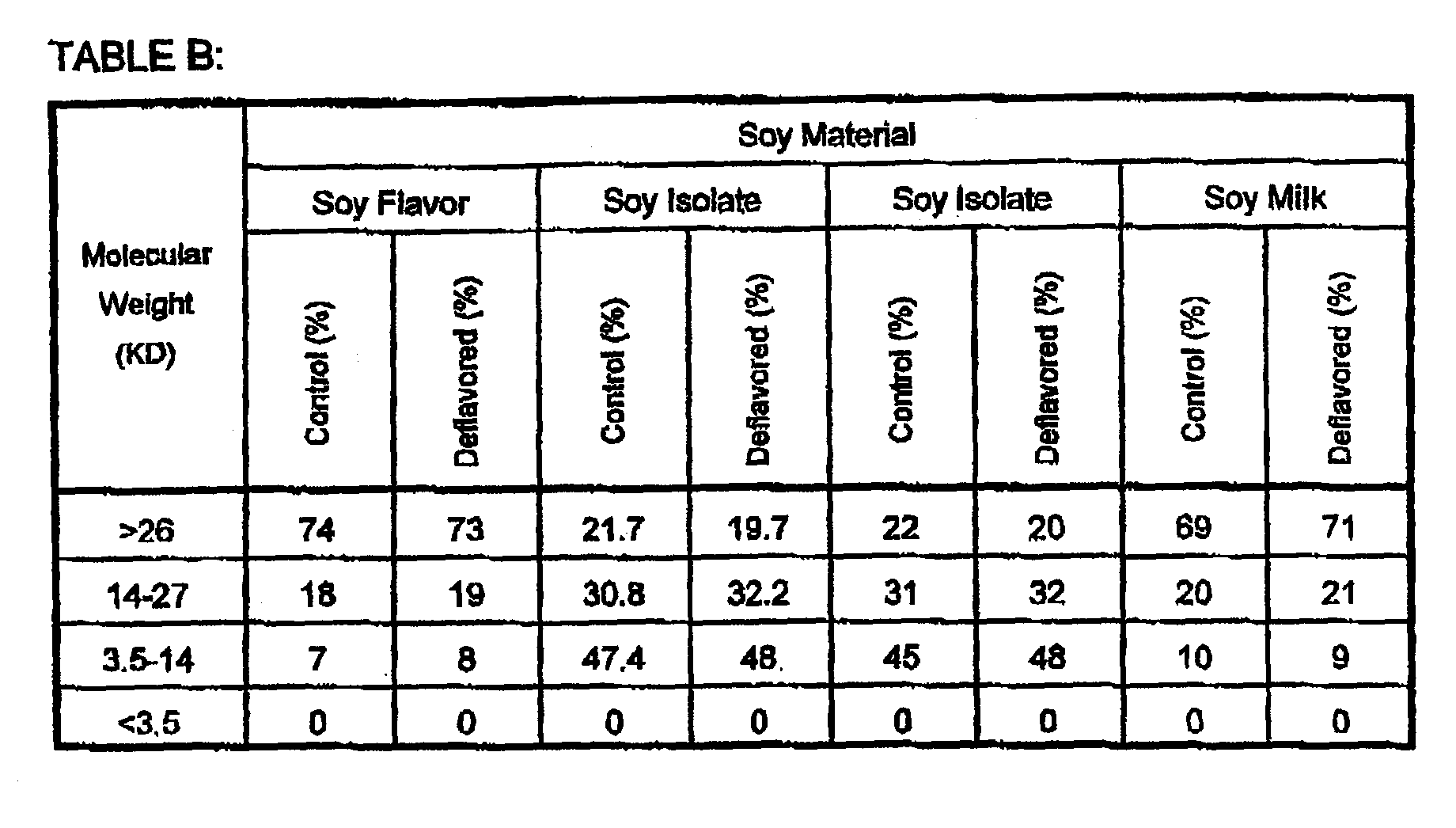 Figure 00210001