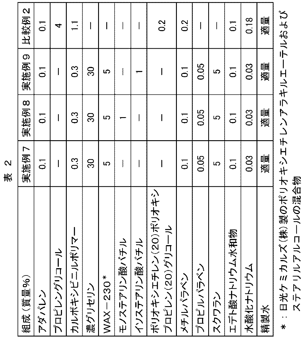 Figure JPOXMLDOC01-appb-T000002