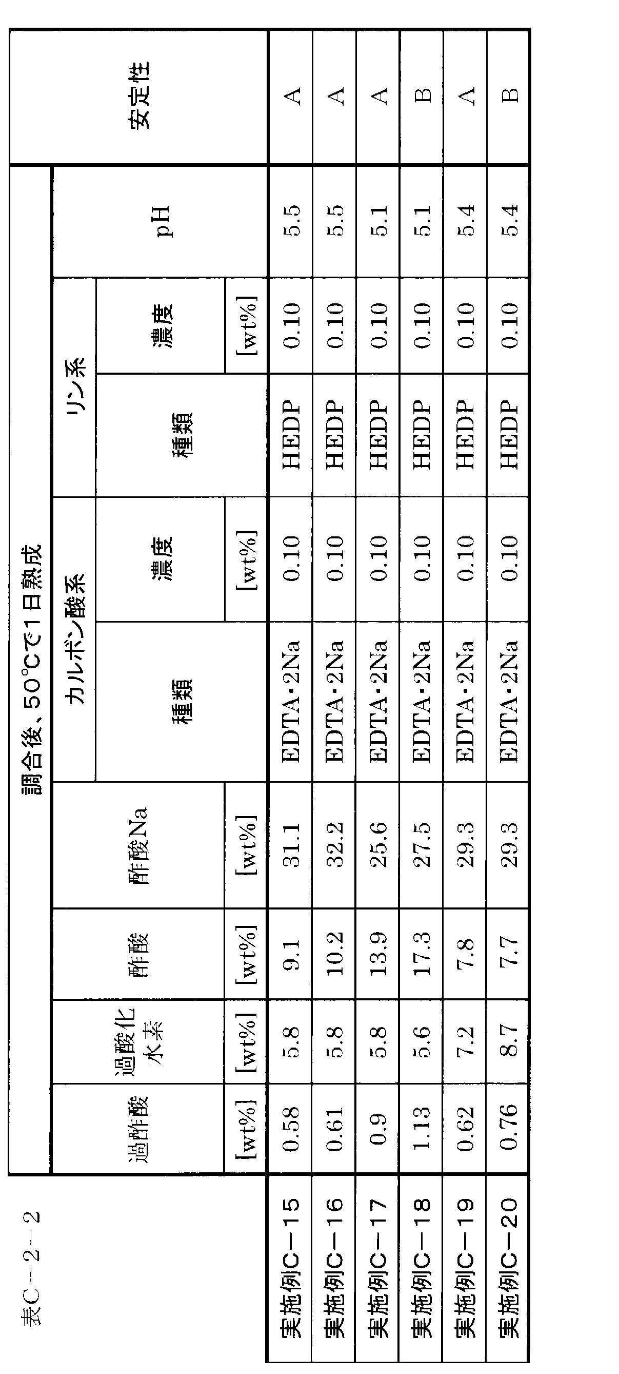 Figure JPOXMLDOC01-appb-T000010