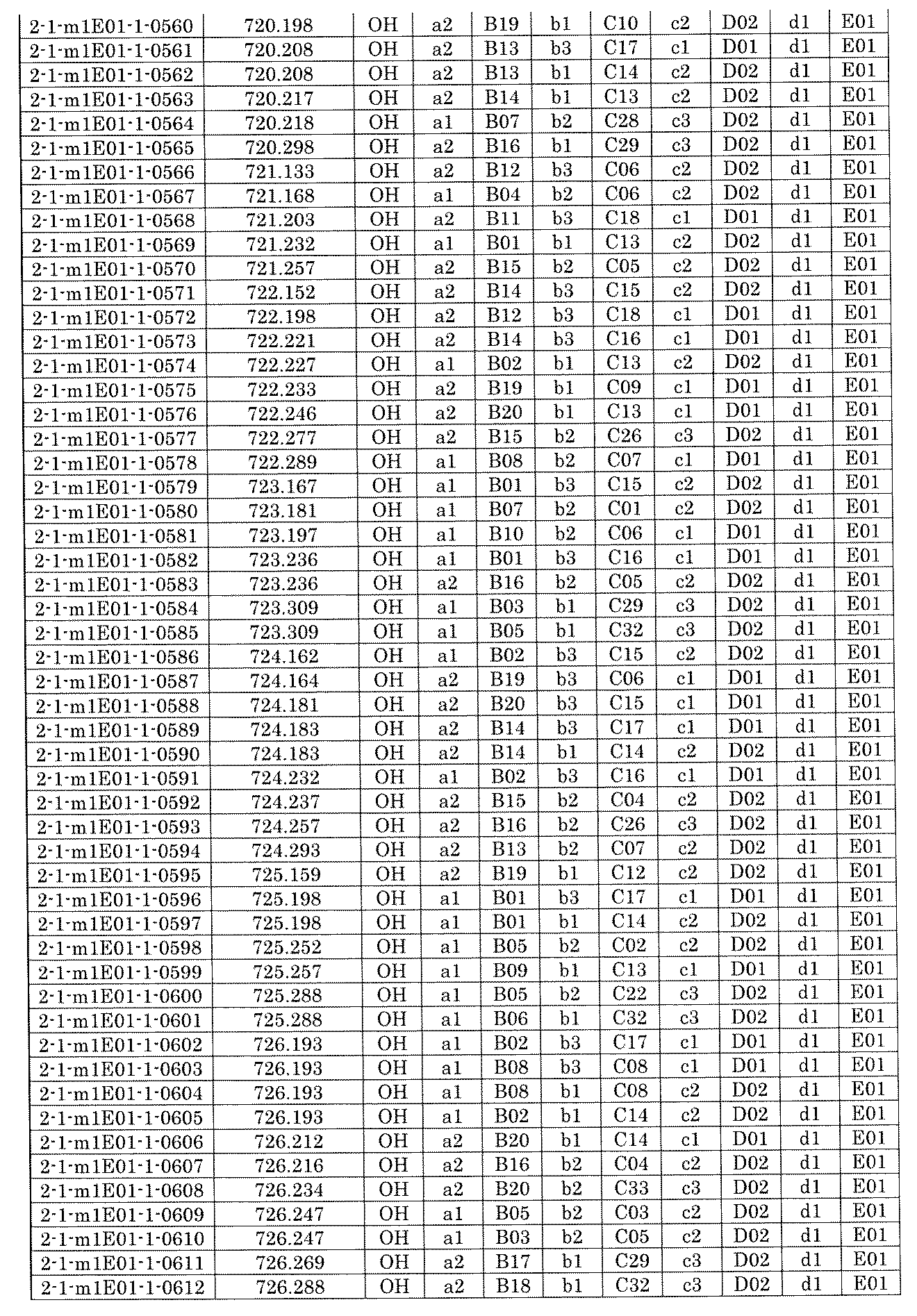 Figure JPOXMLDOC01-appb-I001469