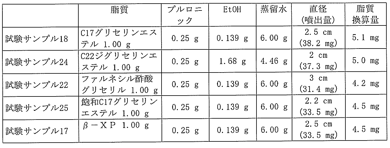 Figure JPOXMLDOC01-appb-T000041