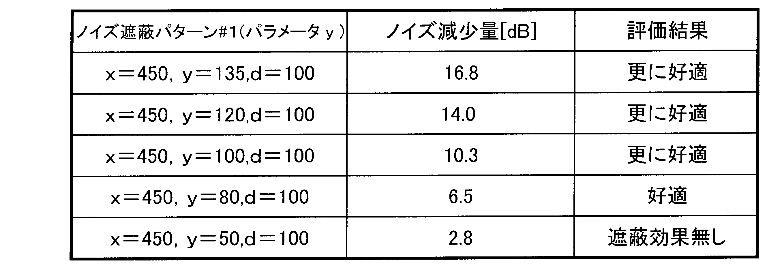 Figure JPOXMLDOC01-appb-T000003