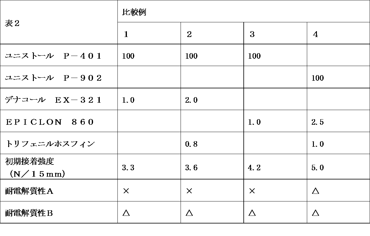 Figure JPOXMLDOC01-appb-T000005