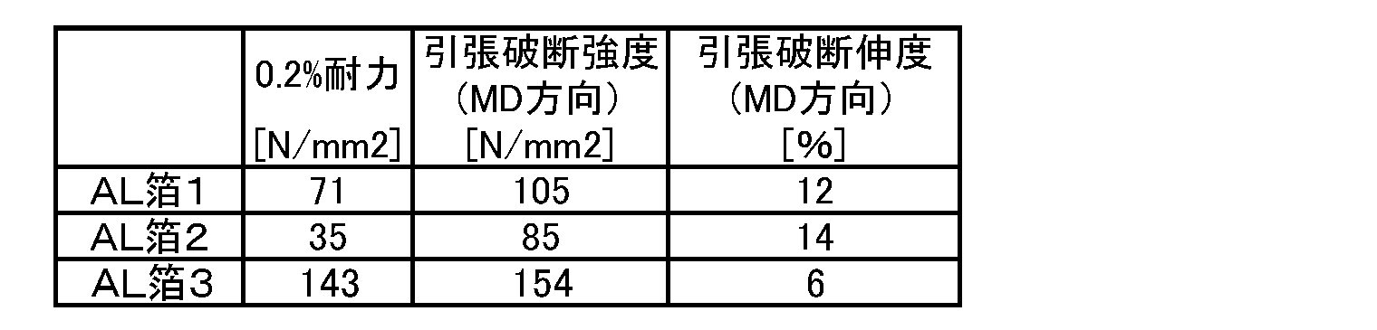 Figure JPOXMLDOC01-appb-T000005