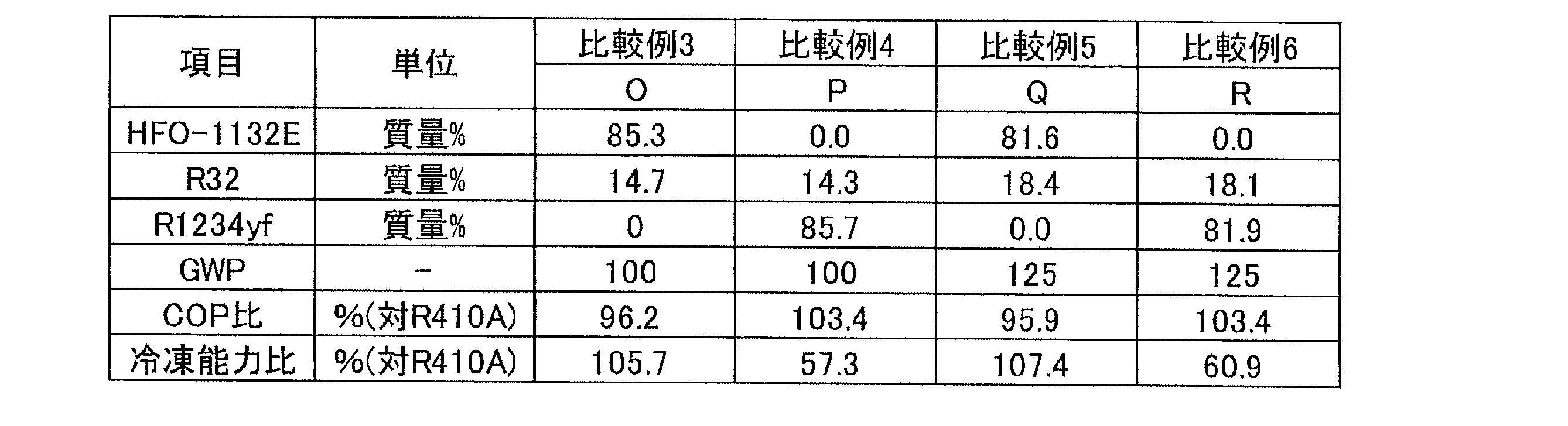 Figure JPOXMLDOC01-appb-T000020
