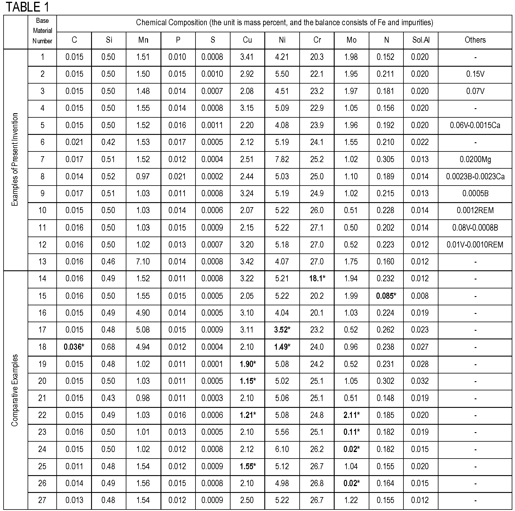 Figure imgb0011