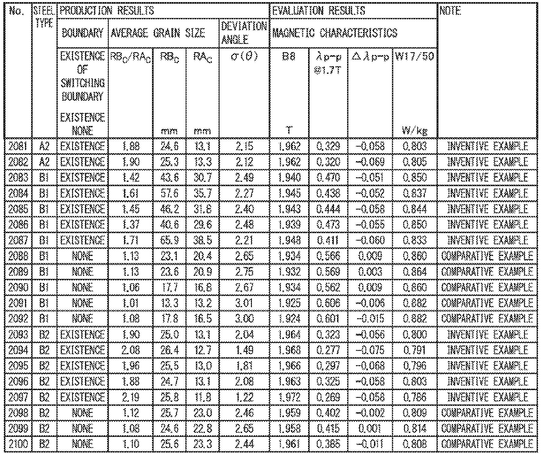 Figure imgb0041