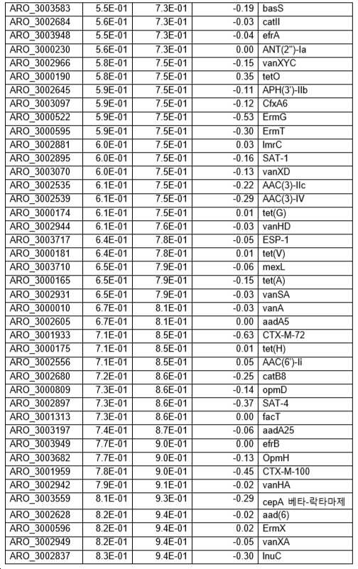 Figure pct00007