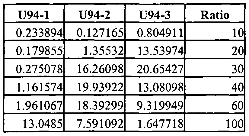 Figure imgf000109_0005