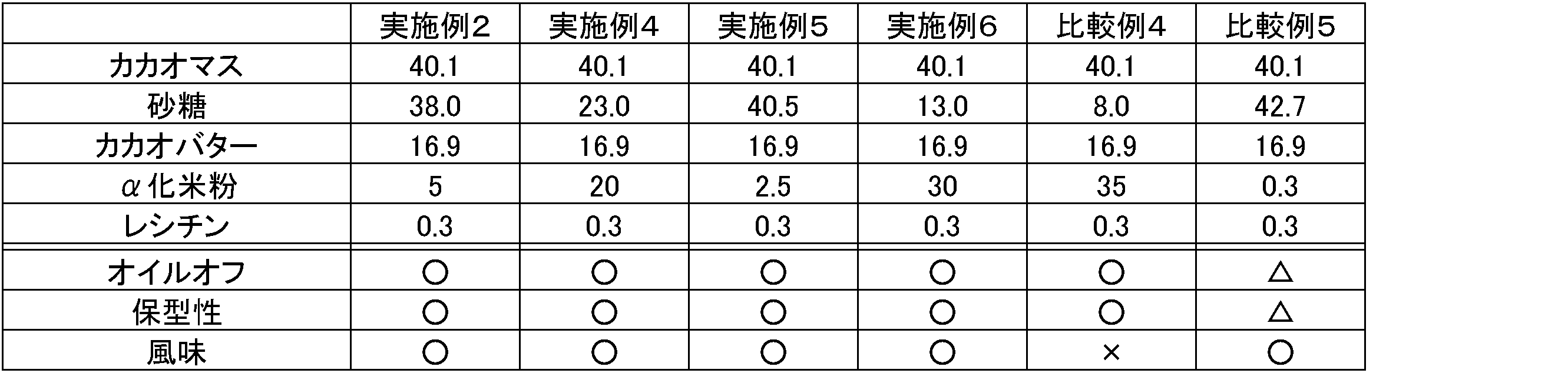 Figure JPOXMLDOC01-appb-T000002