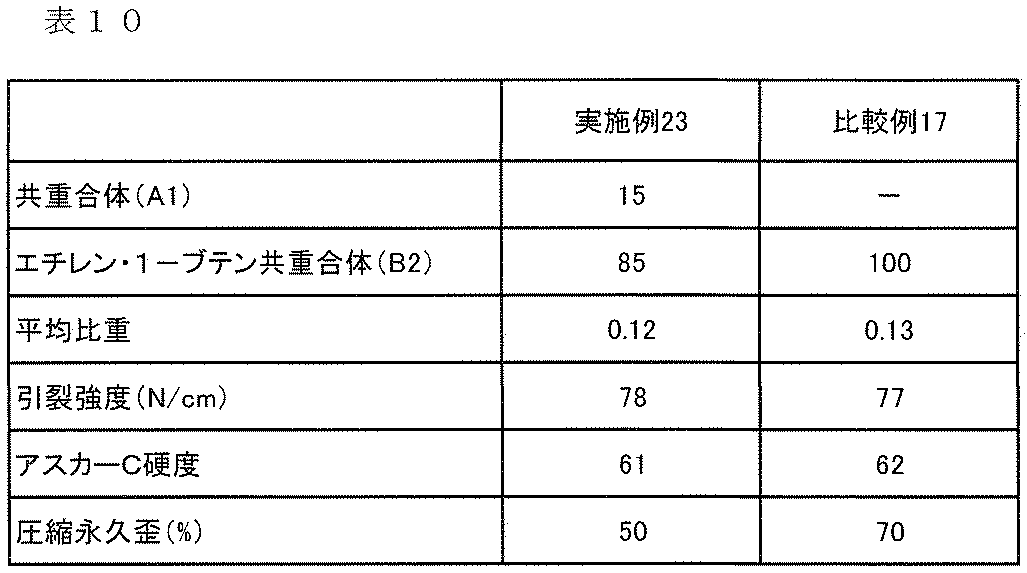 Figure JPOXMLDOC01-appb-T000022