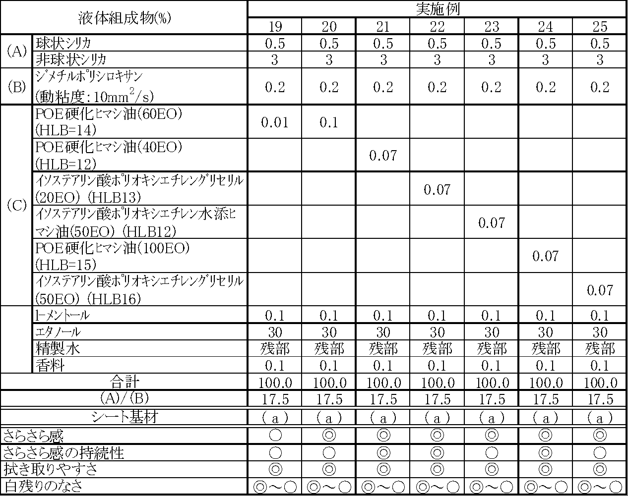 Figure JPOXMLDOC01-appb-T000004