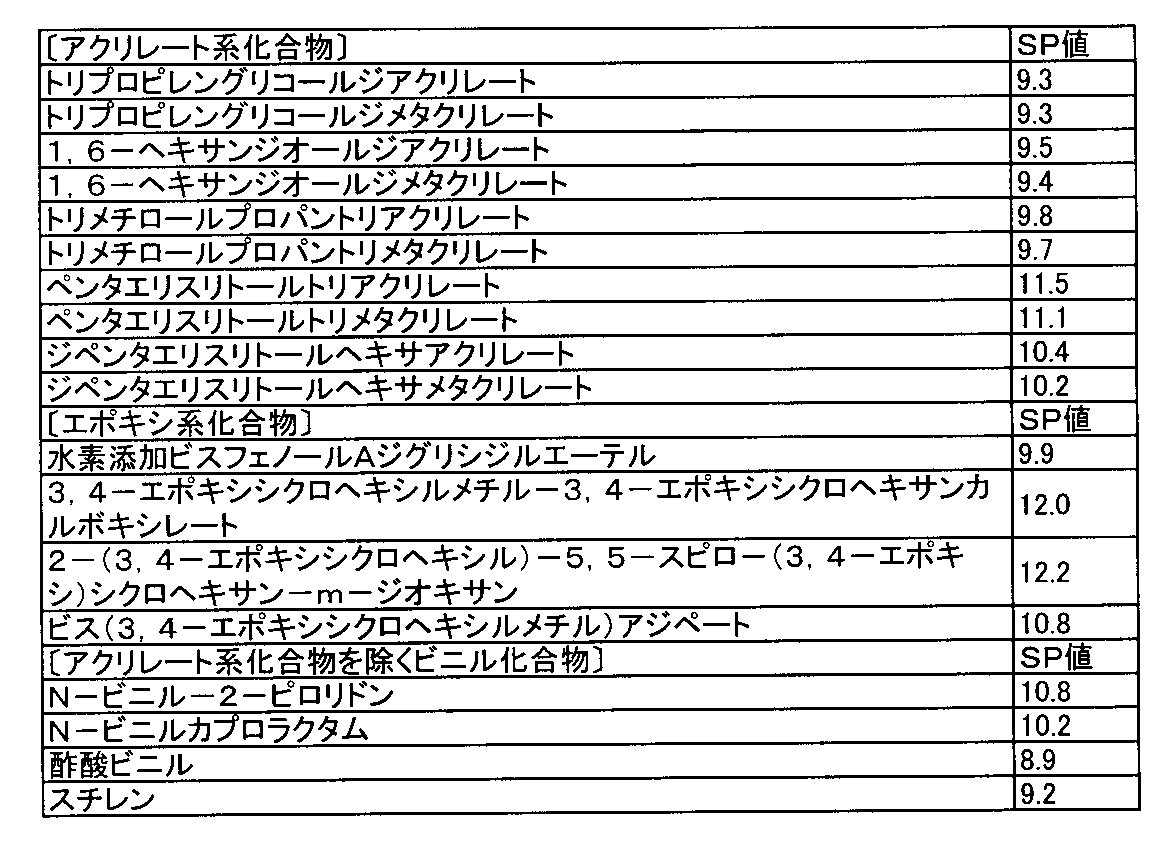 Figure JPOXMLDOC01-appb-T000002