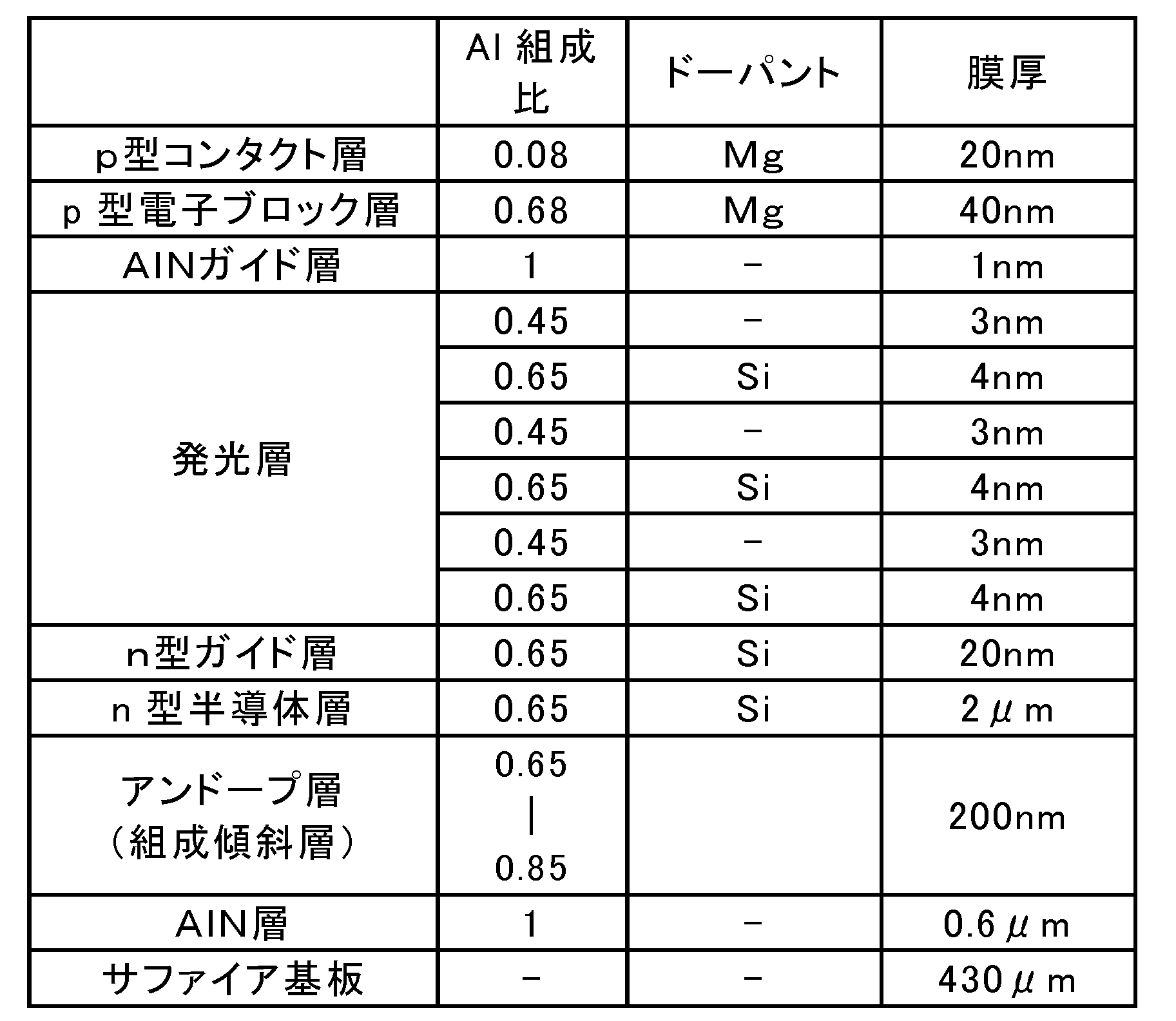 Figure JPOXMLDOC01-appb-T000001