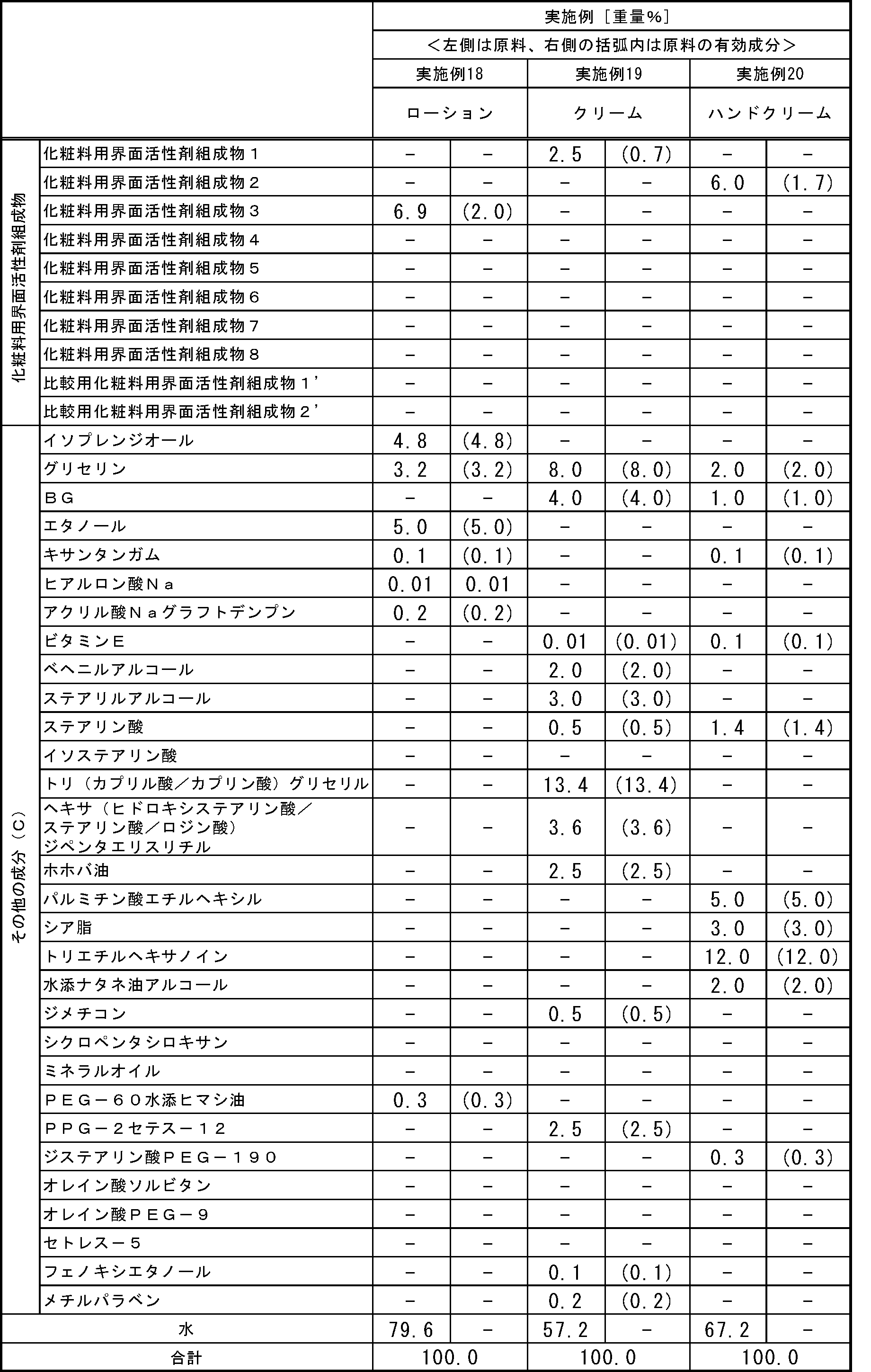 Figure JPOXMLDOC01-appb-T000016