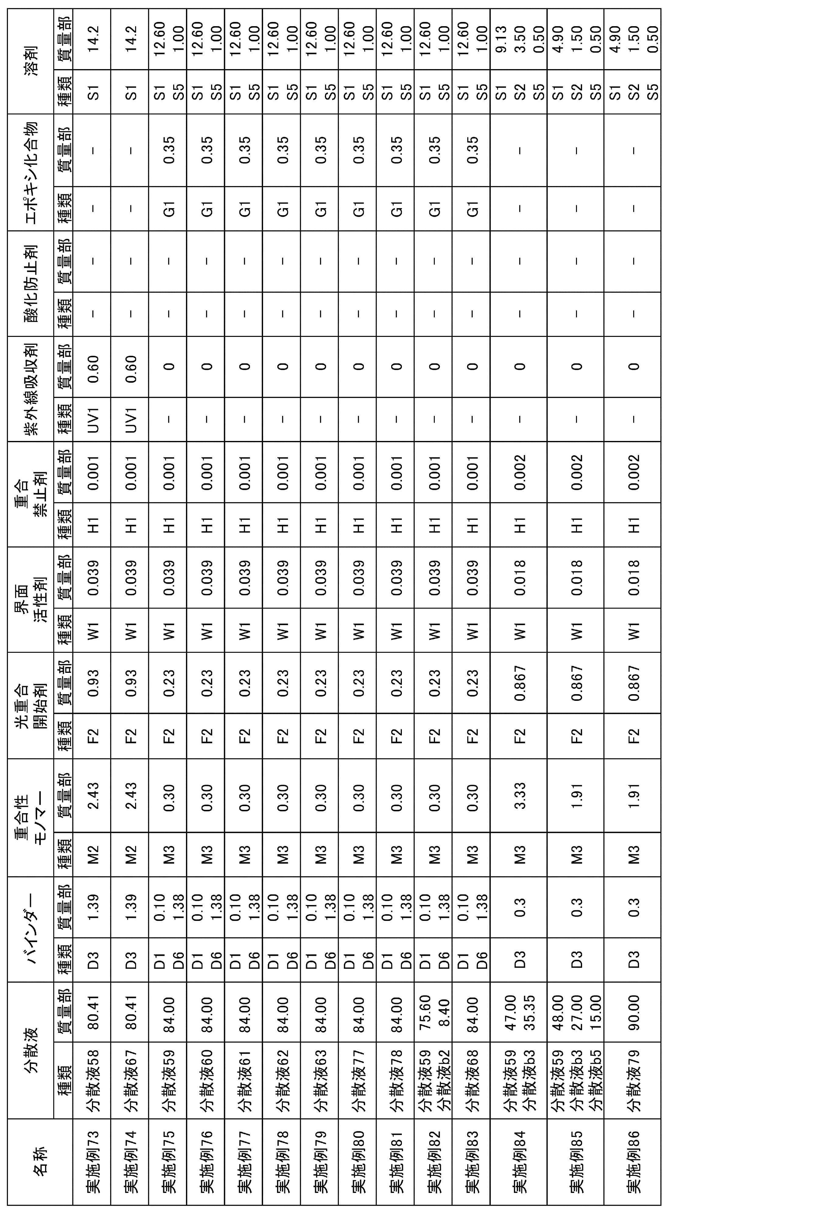 Figure JPOXMLDOC01-appb-T000051