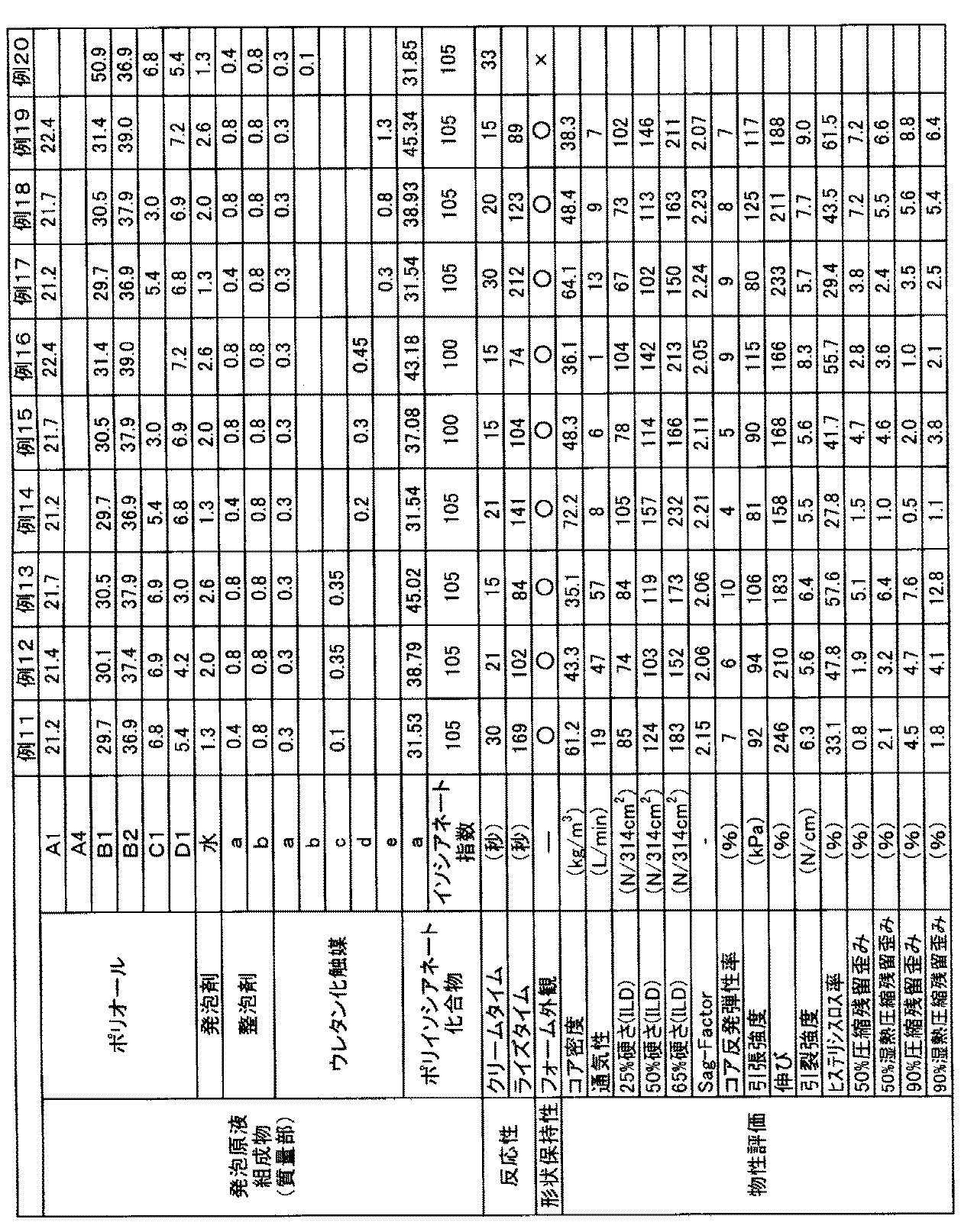Figure JPOXMLDOC01-appb-T000002