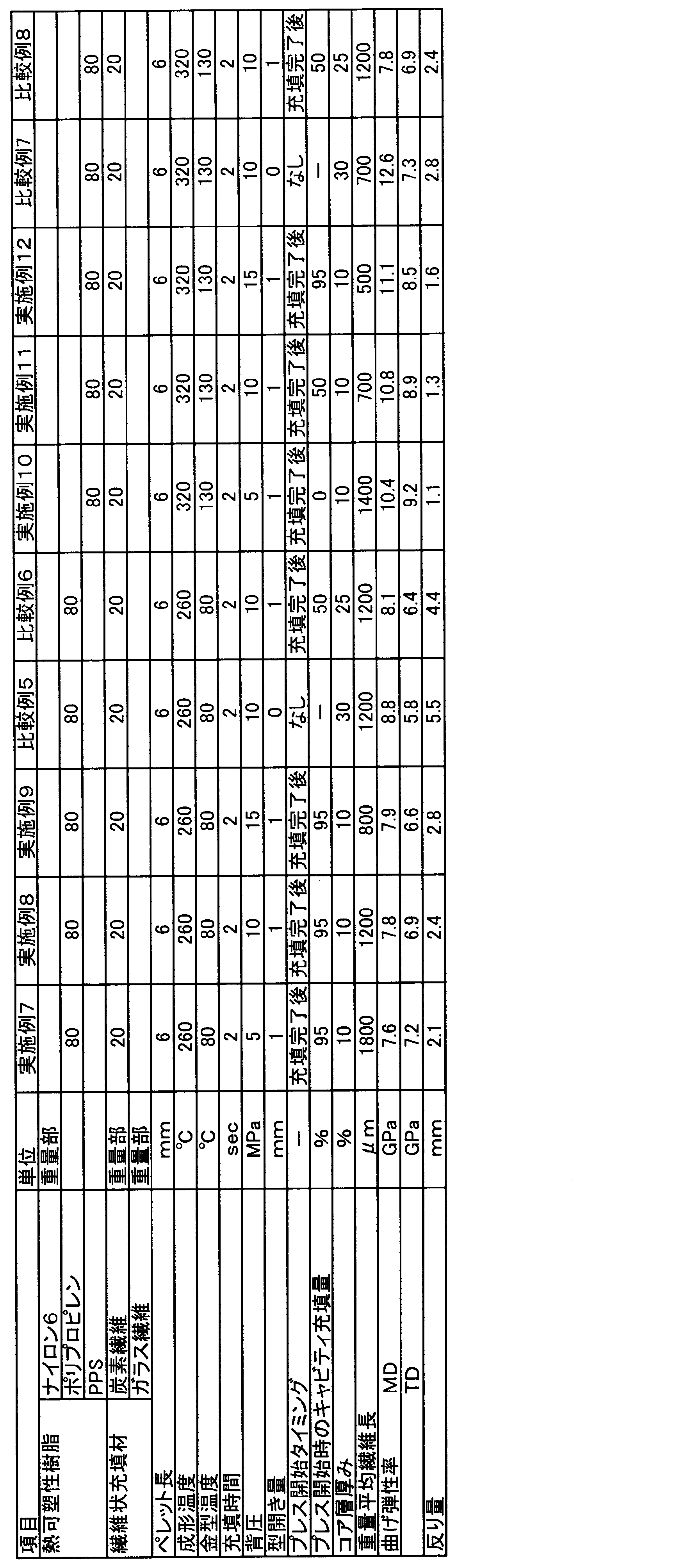 Figure JPOXMLDOC01-appb-T000002
