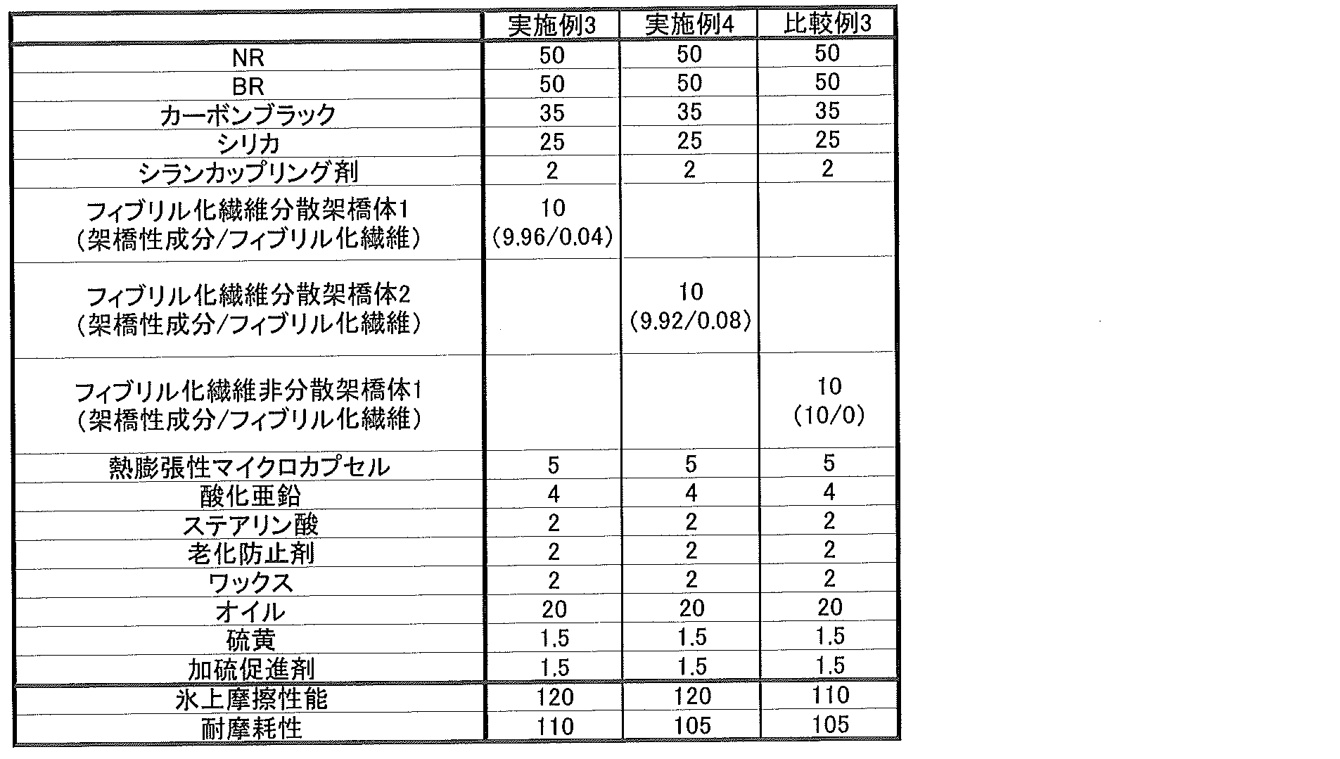 Figure JPOXMLDOC01-appb-T000003