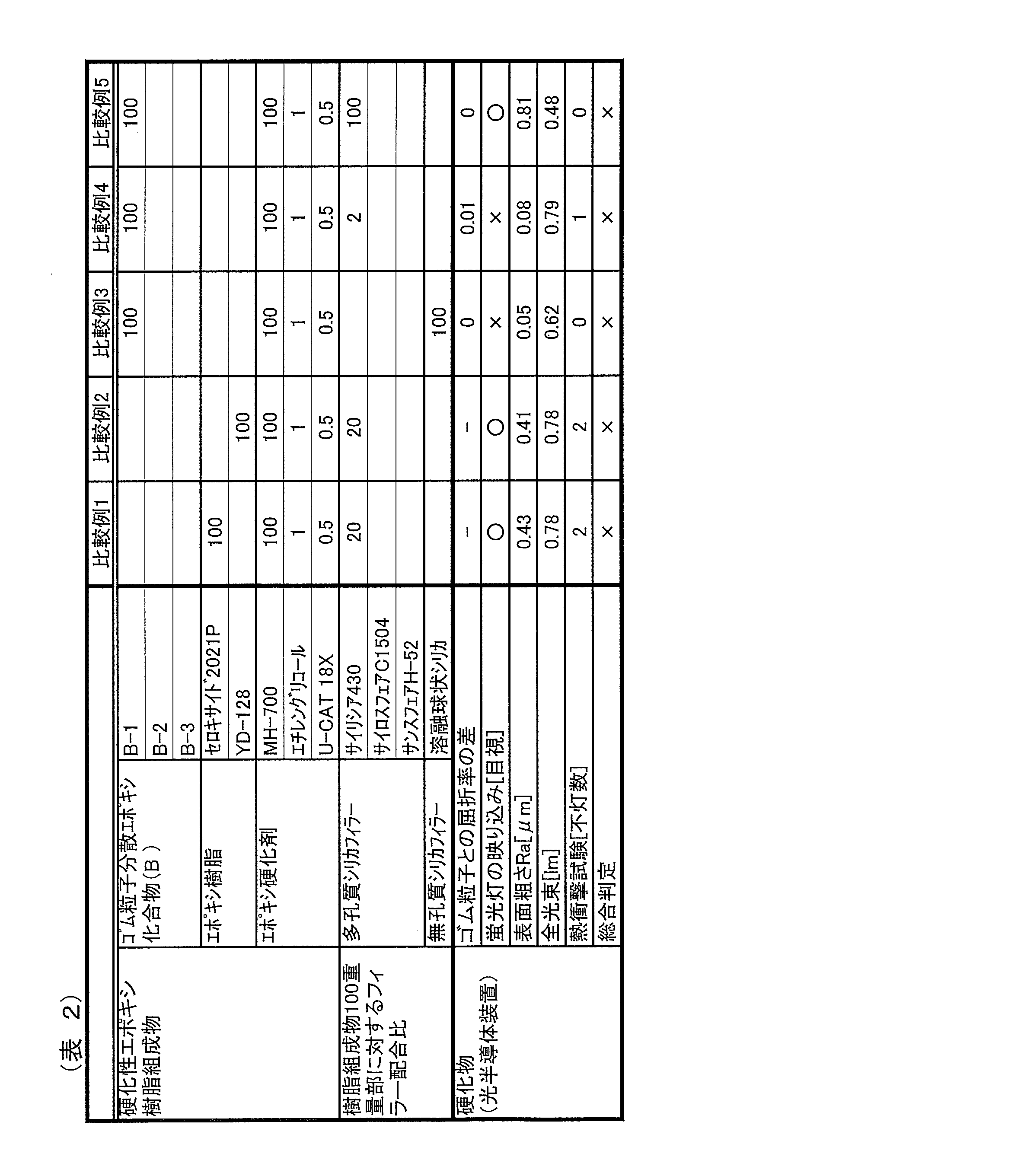 Figure JPOXMLDOC01-appb-T000006